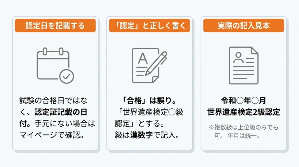 世界_遺産_検定_履歴_書_履歴書への正しい書き方とは？正式名称と日付の記入例_グラフ