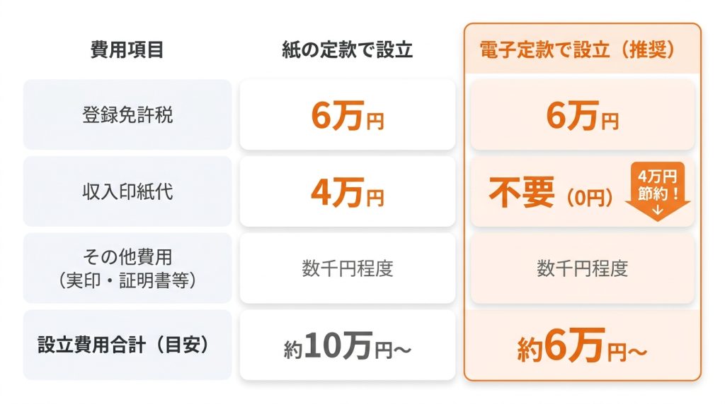 合資_会社_と_は_合資会社の設立手続きの流れと必要書類・費用を解説_グラフ
