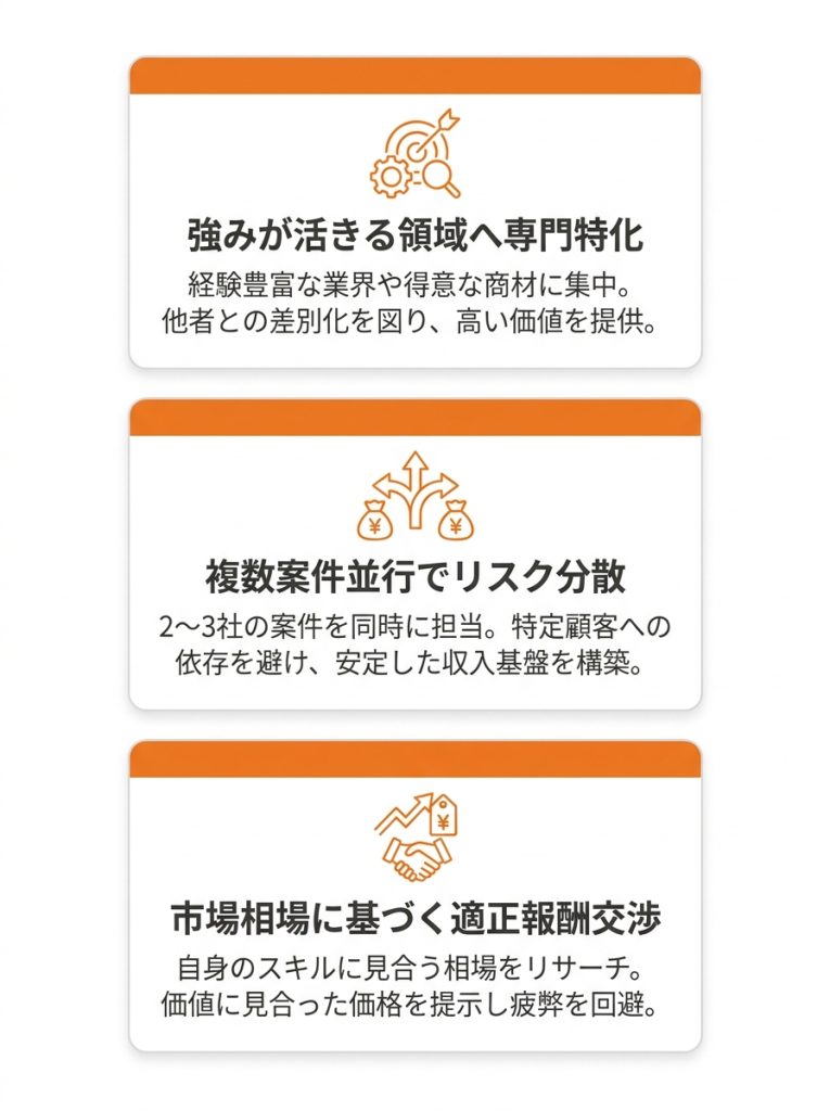 営業_フリーランス_フリーランスの営業として成功するための3つのコツ_グラフ