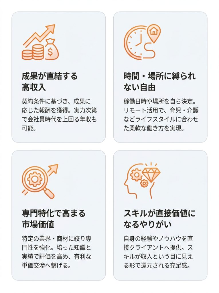 営業_フリーランス_営業フリーランスとして独立するメリット_グラフ
