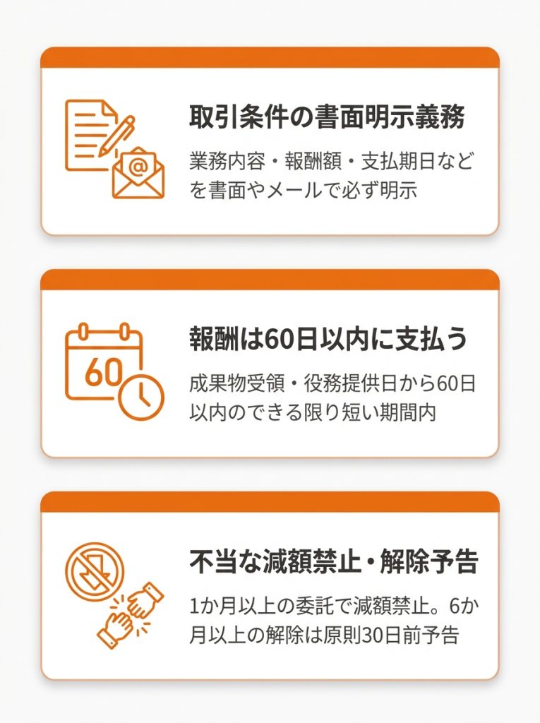 営業_フリーランス_独立前に確認必須！フリーランス営業が契約トラブルを防ぐ注意点_グラフ