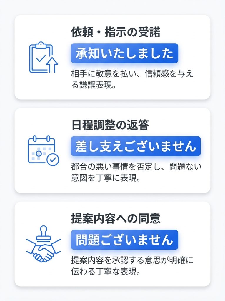 大丈夫です_敬語_【肯定・承諾編】「大丈夫です」の正しい敬語言い換え表現_グラフ
