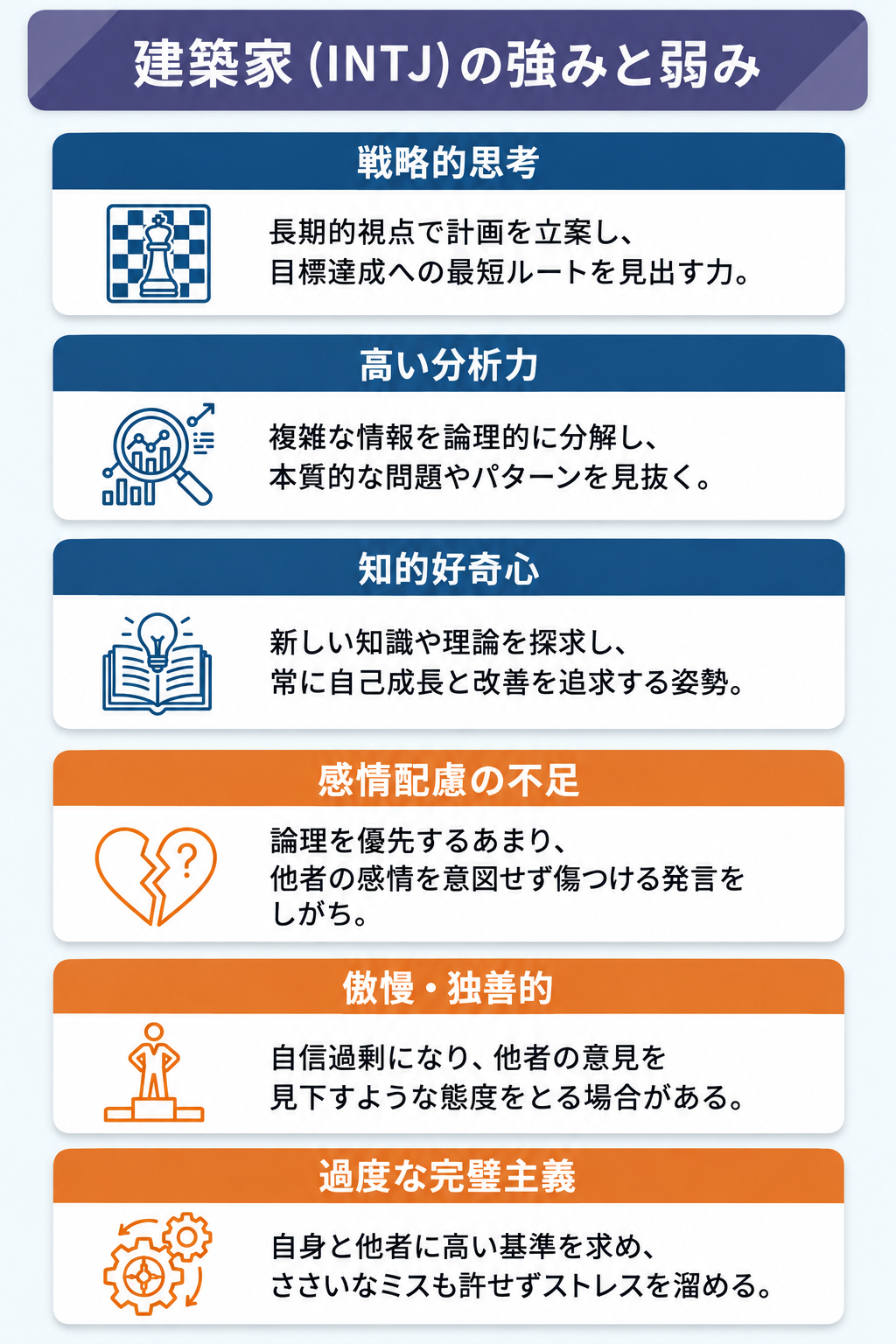 建築家（INTJ）の強みと弱みの図解