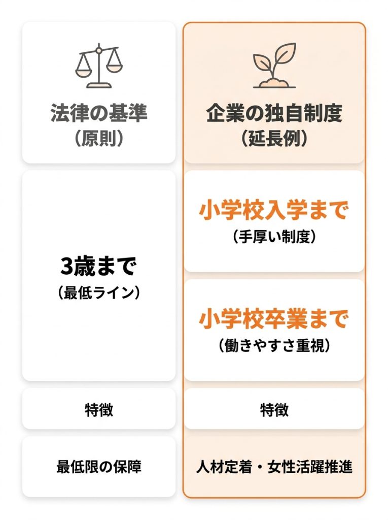 時短勤務_いつまで_3歳以降も延長できる？勤め先の就業規則を確認するには？_グラフ