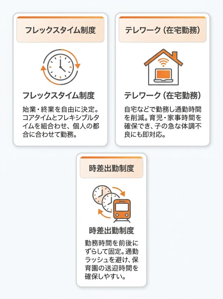 時短勤務_いつまで_フルタイム復帰だけじゃない！時短終了後に選べる柔軟な働き方とは？_グラフ
