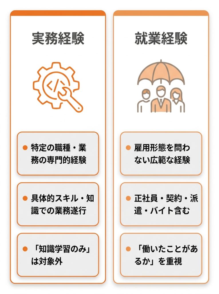 社会人経験とは_「実務経験」「就業経験」との違いは？求人票の言葉を正しく理解しよう_グラフ