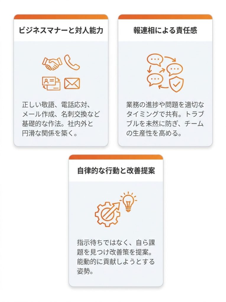 社会人経験とは_なぜ企業は「社会人経験」を応募条件にするのか？採用担当者が重視する3つの能力_グラフ