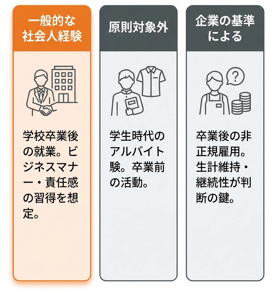 社会人経験とは_社会人経験とは？基本的な定義を解説_グラフ 