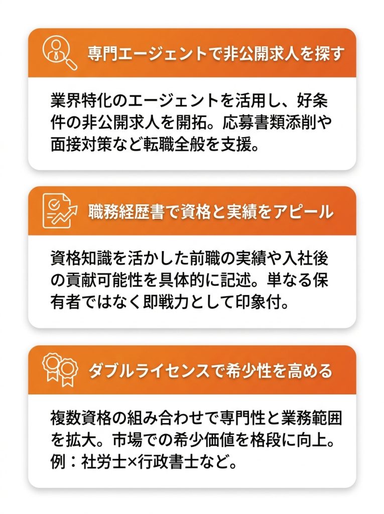 資格_稼げる_資格取得を年収アップに直結させるために必要な3つのアクション_グラフ