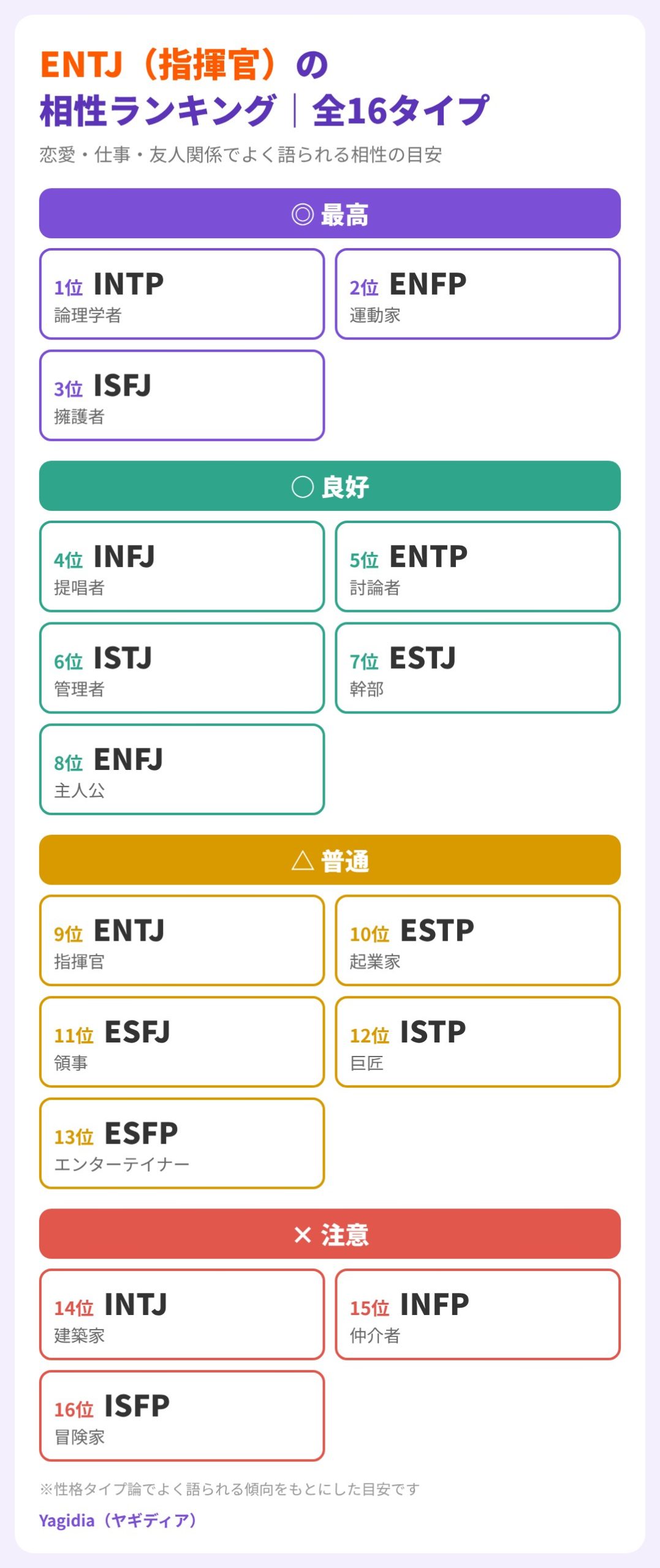 ENTJ(指揮官)の相性ランキング全16タイプ。最高はINTP・ENFP・ISFJ、注意はINTJ・INFP・ISFP