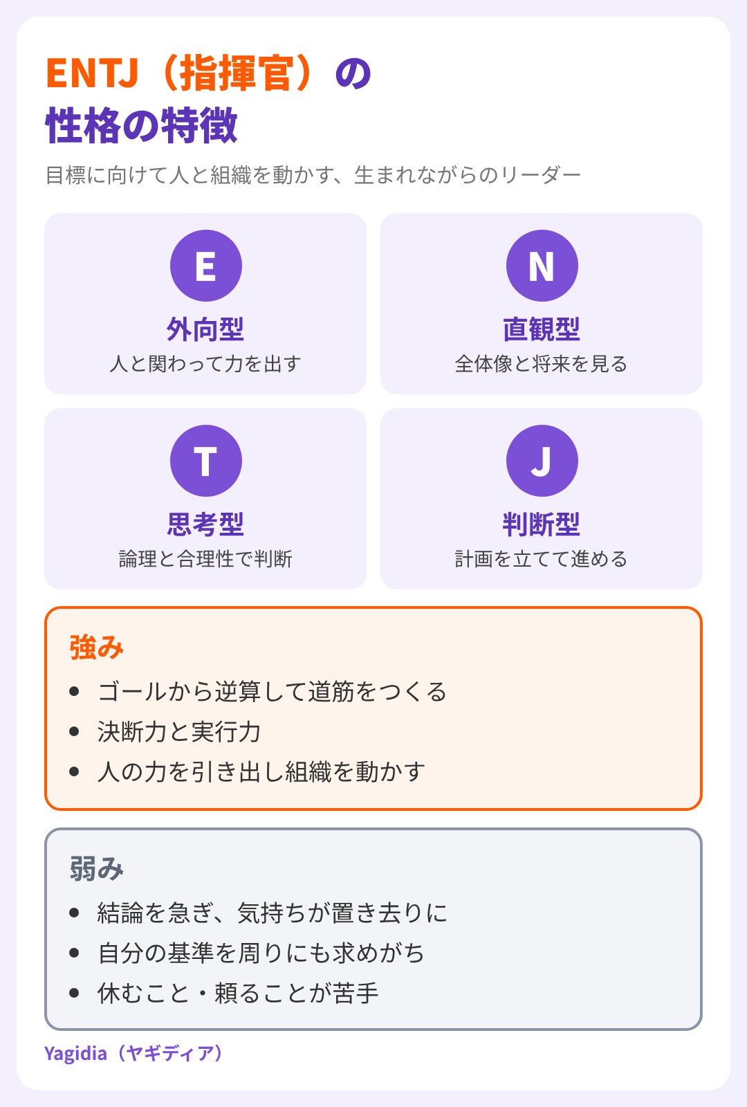 ENTJ(指揮官)の性格の特徴。外向型・直観型・思考型・判断型の4指標と、強み3つ・弱み3つのまとめ
