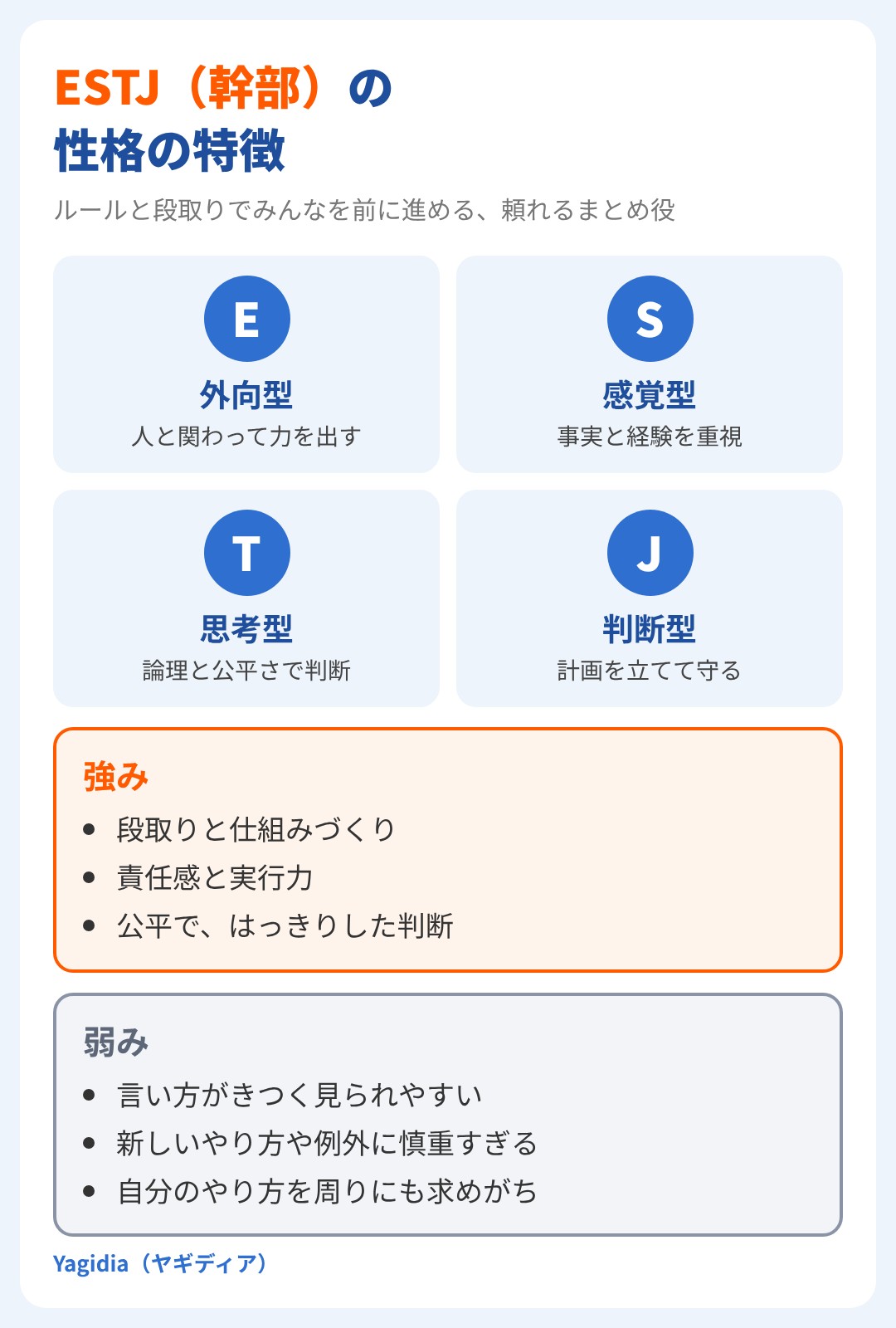 ESTJ(幹部)の性格の特徴。外向型・感覚型・思考型・判断型の4指標と、強み3つ・弱み3つのまとめ