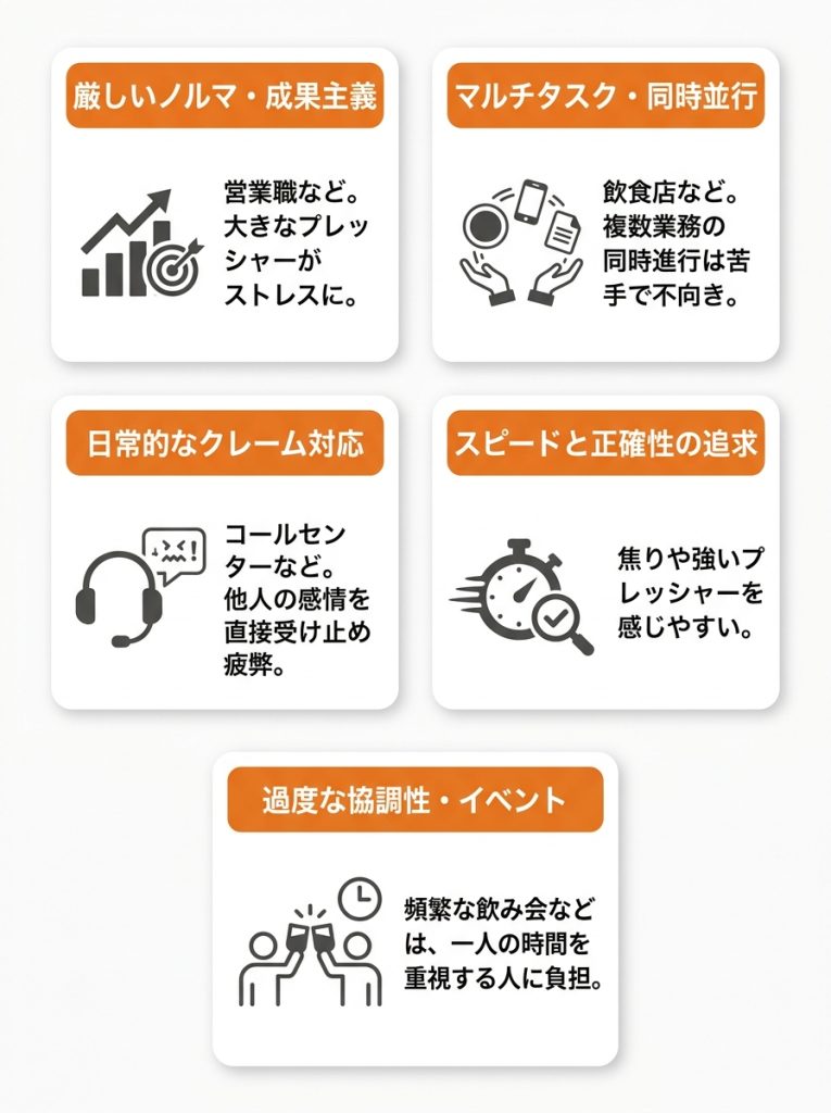 hsp_仕事_HSPの人が避けるべき・注意が必要な仕事の5つの特徴_グラフ