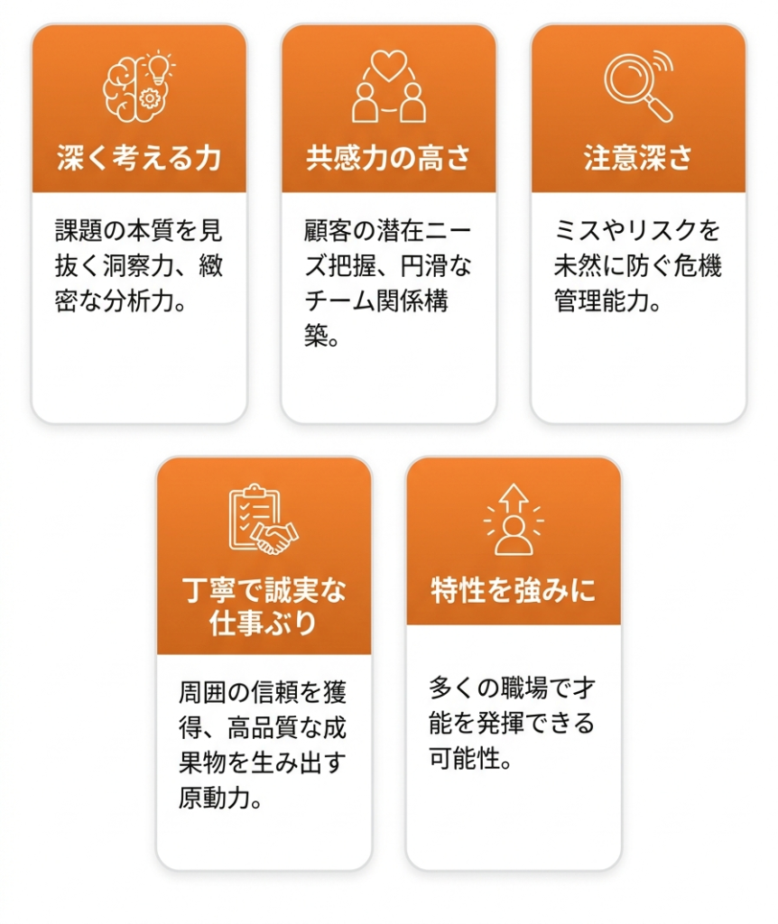 hsp_仕事_「繊細さ」は弱点じゃない！HSPの気質が仕事で強みになる5つの才能_グラフ