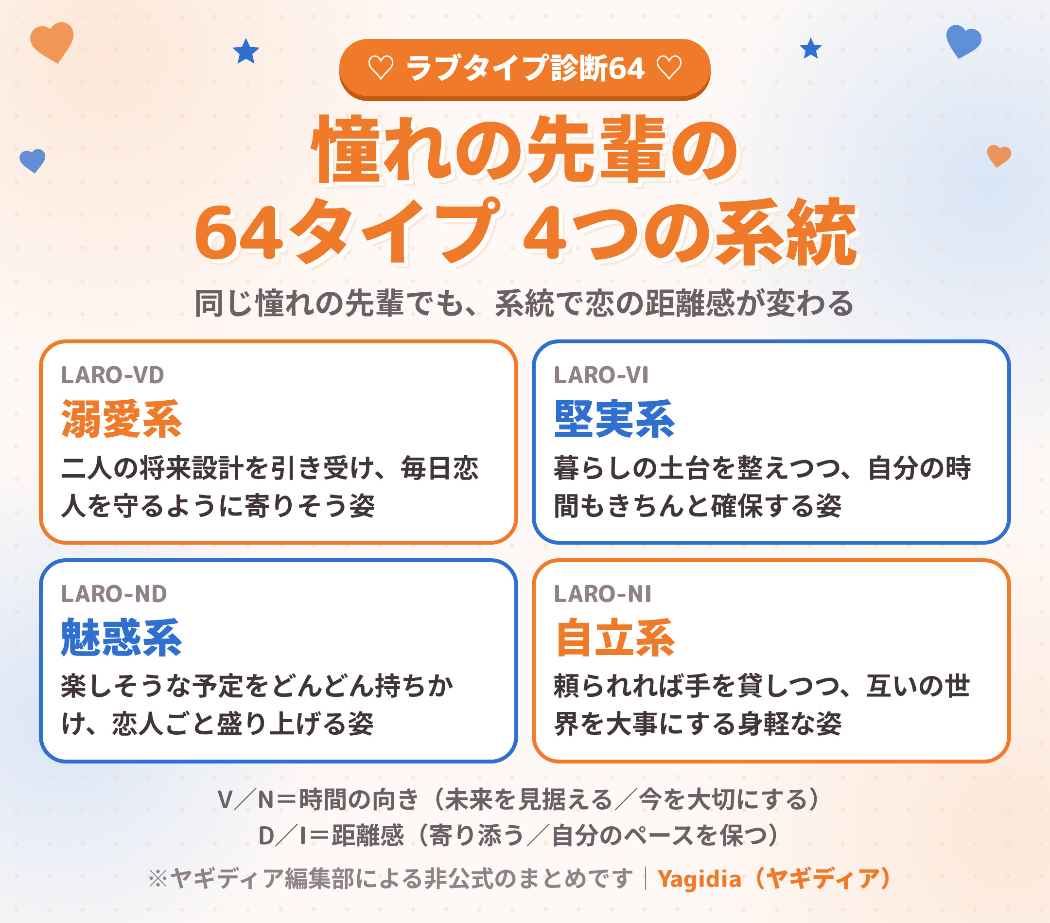 憧れの先輩（LARO）の64タイプ 4つの系統（溺愛系・堅実系・魅惑系・自立系）