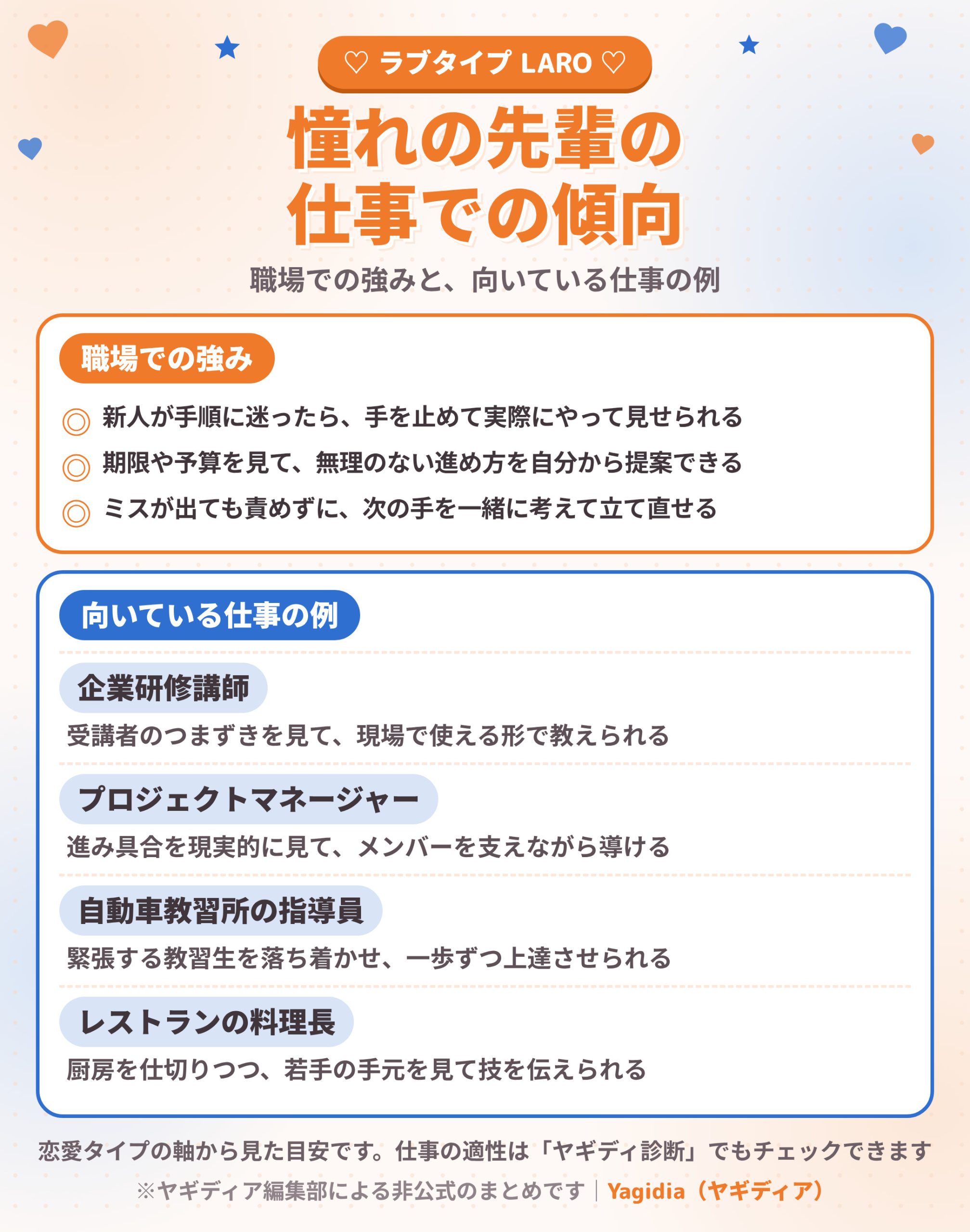 憧れの先輩（LARO）の職場での強みと向いている仕事の例