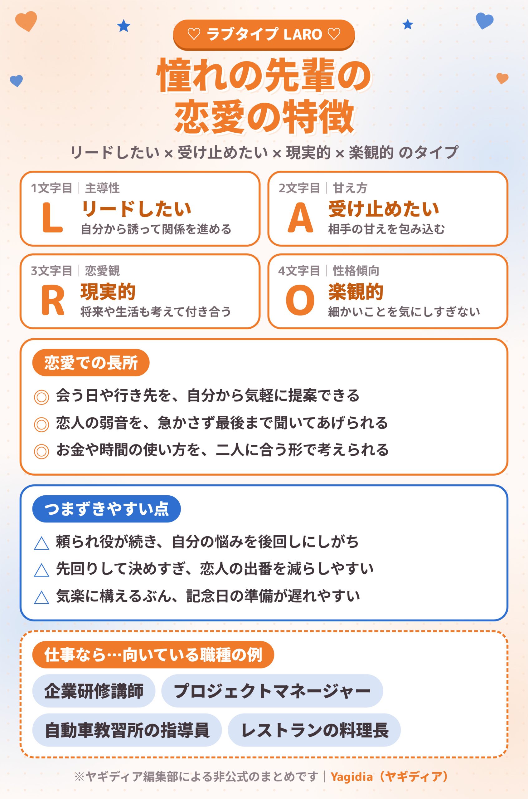 憧れの先輩(LARO)の恋愛の特徴と長所・つまずきやすい点