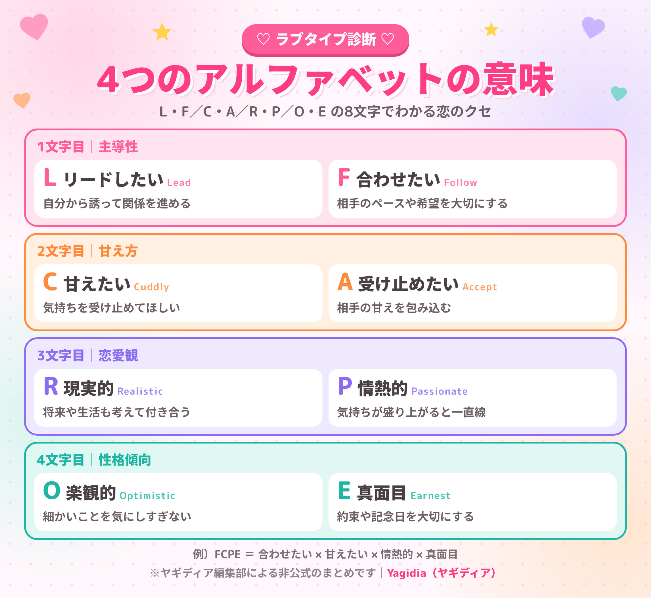 ラブタイプ診断の4つのアルファベットの意味（L/F・C/A・R/P・O/E）