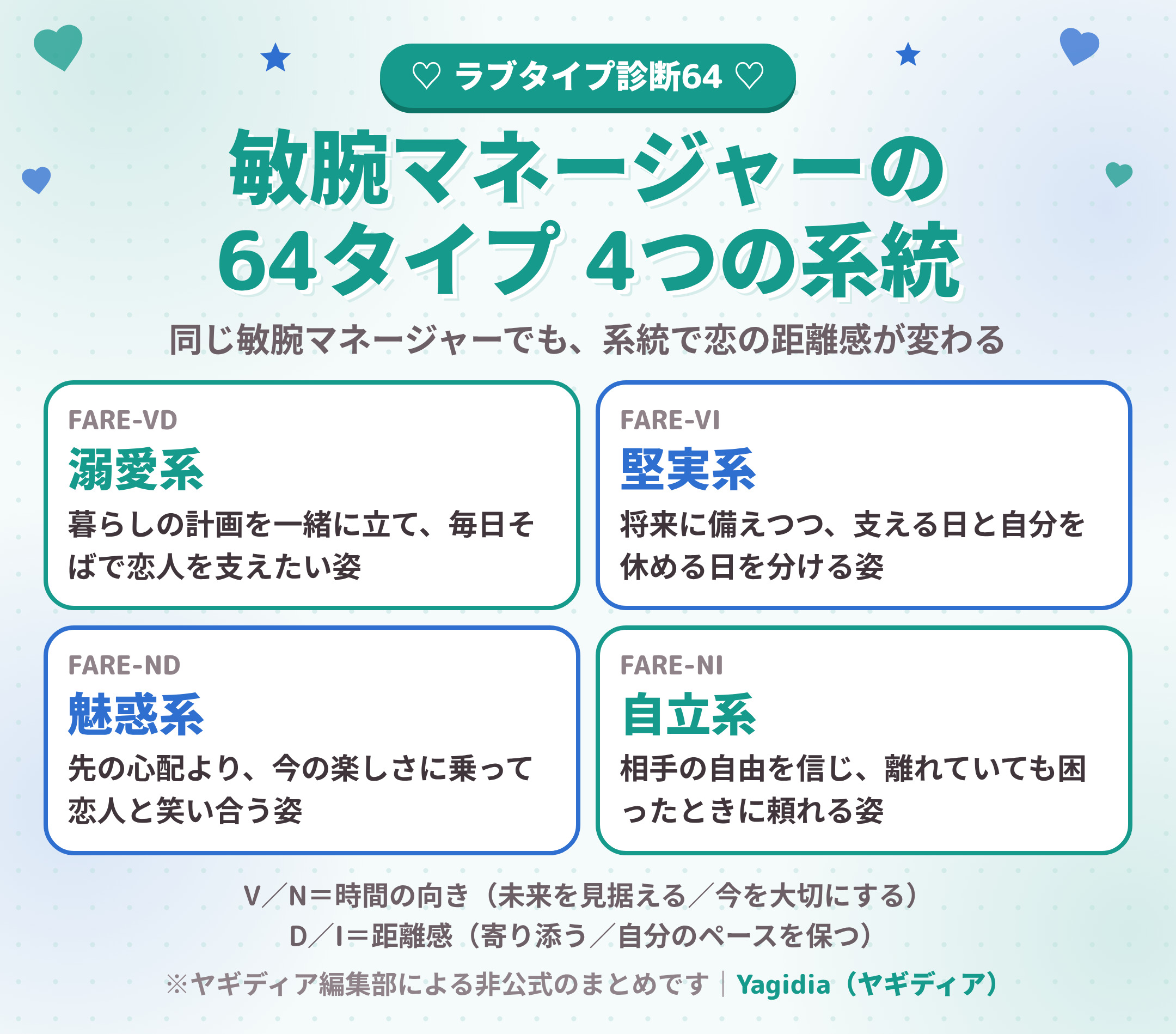 ロマンスマジシャン（FCRO）の64タイプ 4つの系統（溺愛系・堅実系・魅惑系・自立系）