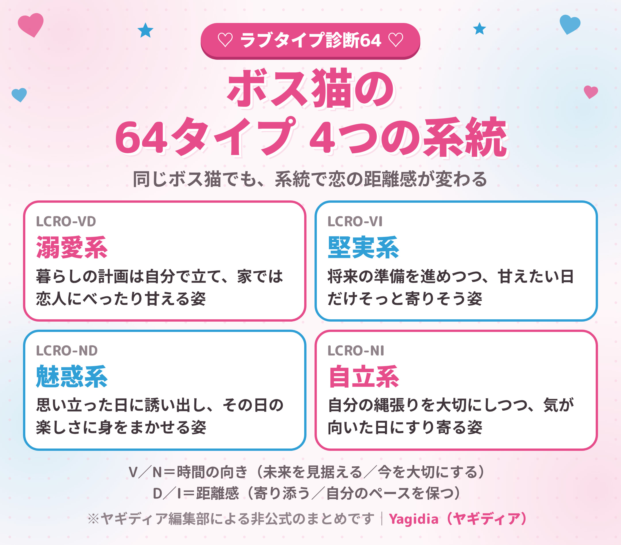 ボス猫（LCRO）の64タイプ 4つの系統（溺愛系・堅実系・魅惑系・自立系）