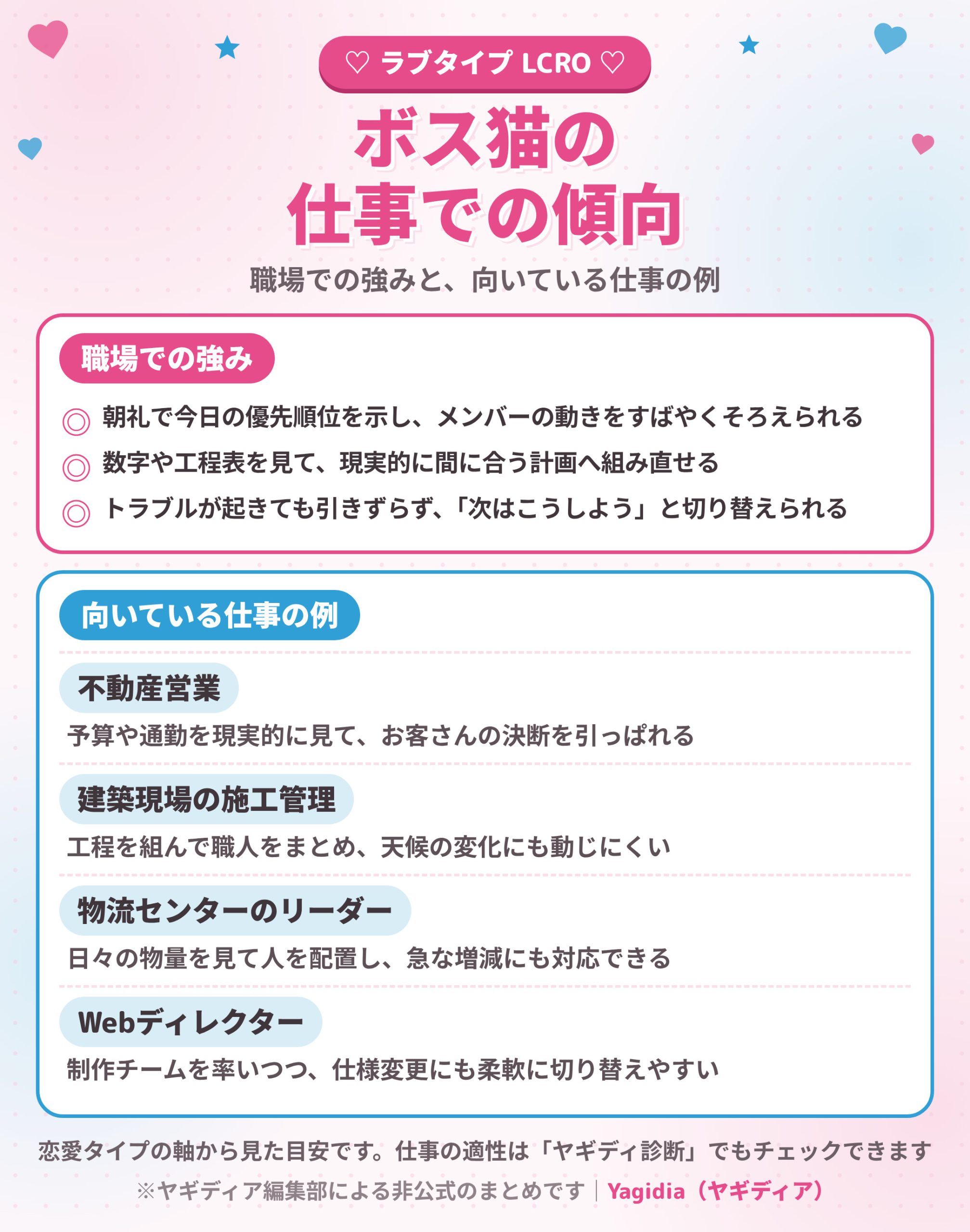 ボス猫（LCRO）の職場での強みと向いている仕事の例