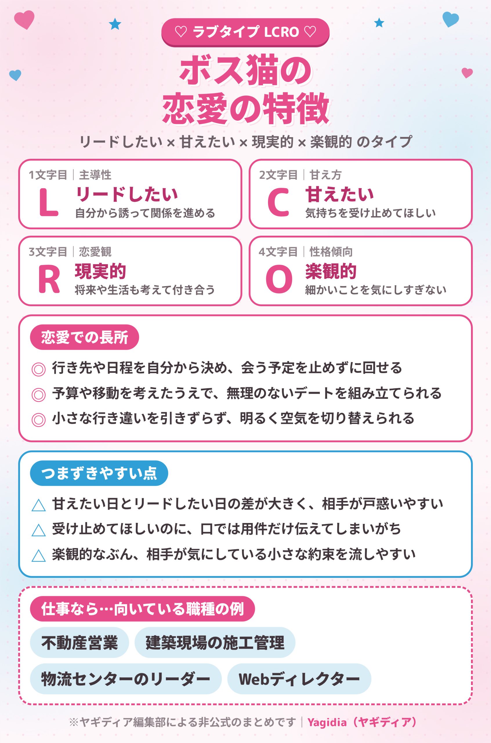 ボス猫(LCRO)の恋愛の特徴と長所・つまずきやすい点