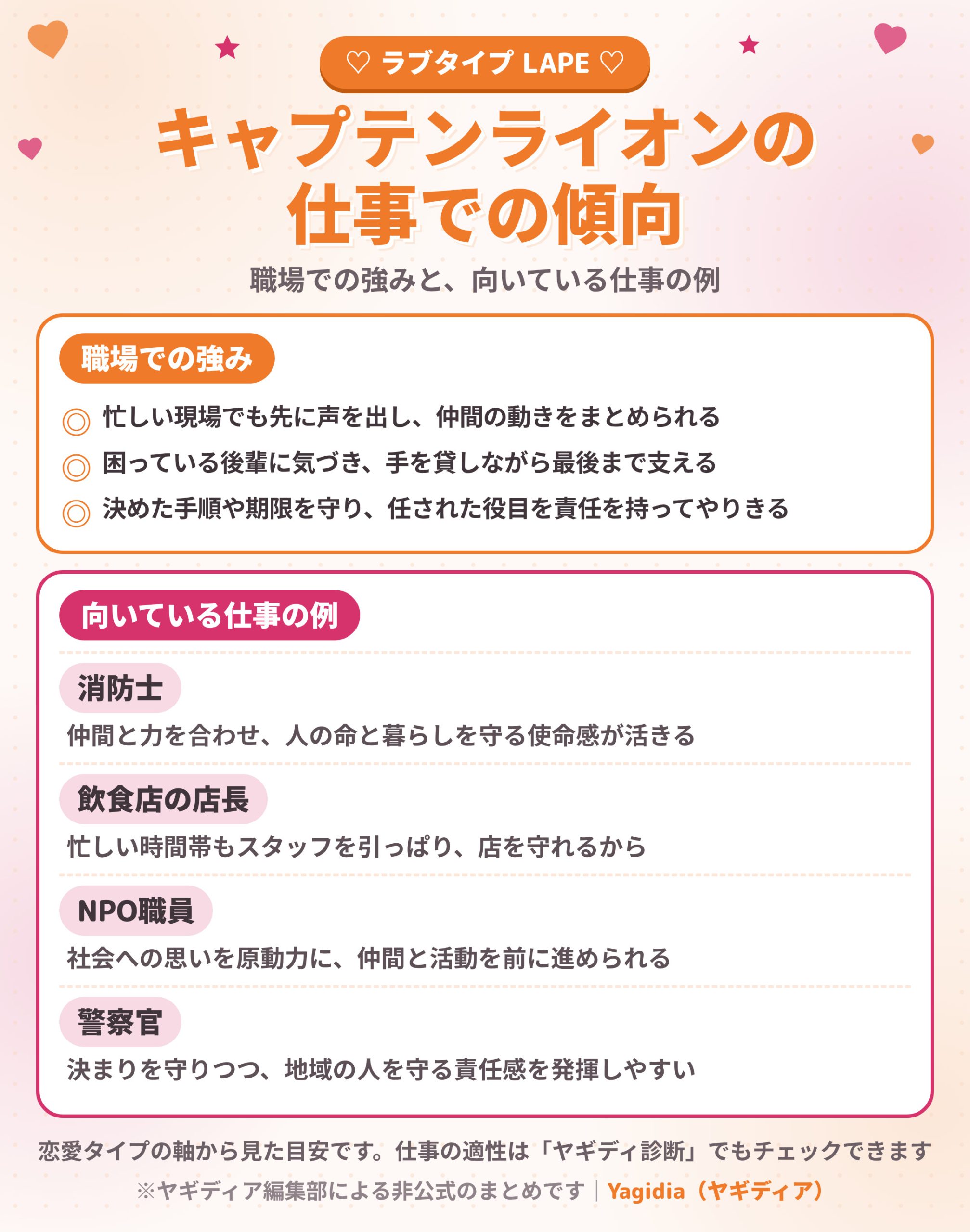 キャプテンライオン（LAPE）の職場での強みと向いている仕事の例
