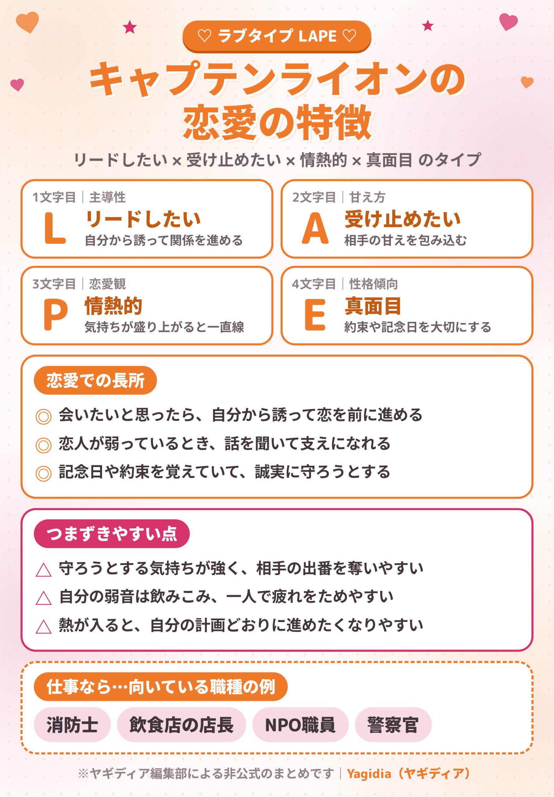 キャプテンライオン(LAPE)の恋愛の特徴と長所・つまずきやすい点