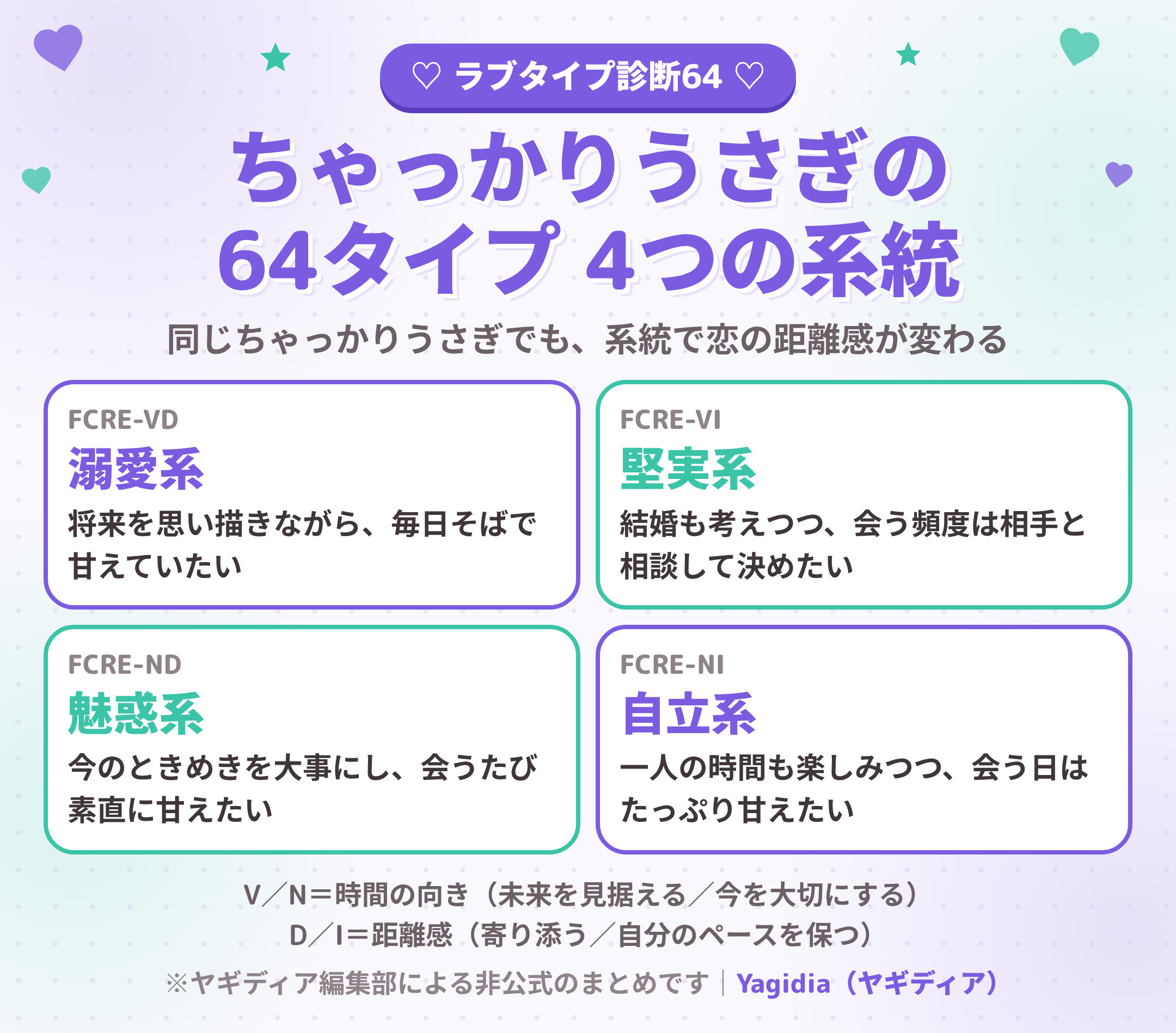 ちゃっかりうさぎ（FCRE）の64タイプ 4つの系統（溺愛系・堅実系・魅惑系・自立系）