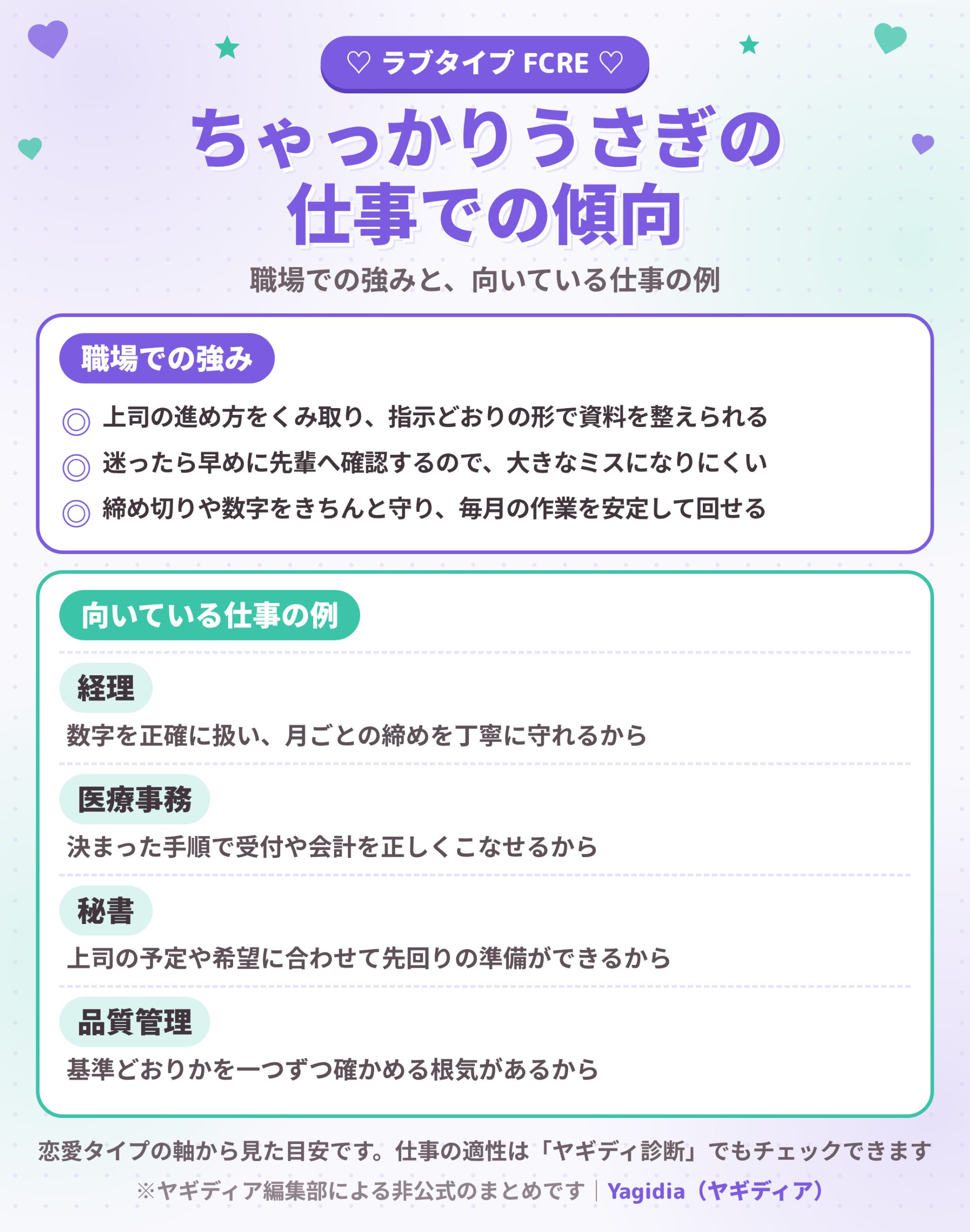 ちゃっかりうさぎ(FCRE)の職場での強みと向いている仕事の例