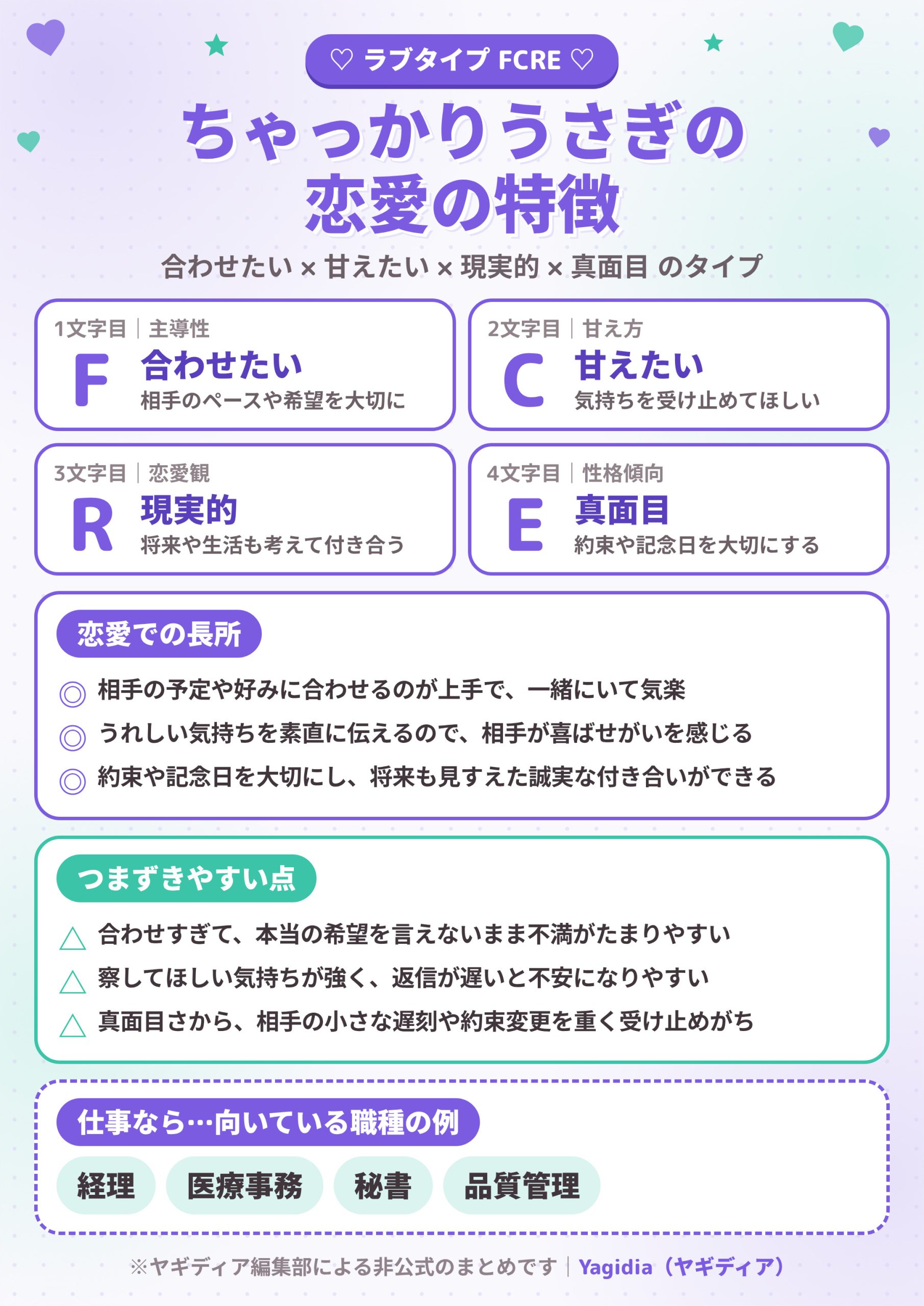 ちゃっかりうさぎ(FCRE)の恋愛の特徴と長所・つまずきやすい点