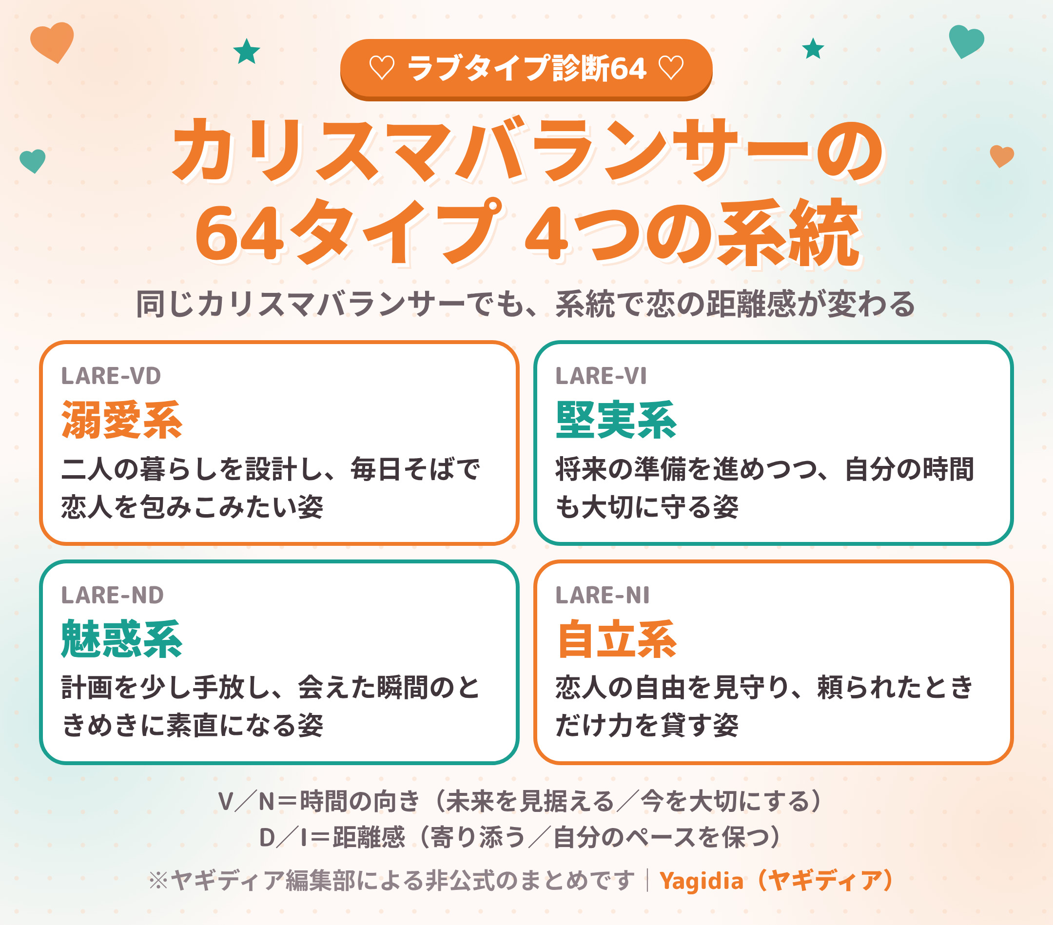 カリスマバランサー（LARE）の64タイプ 4つの系統（溺愛系・堅実系・魅惑系・自立系）