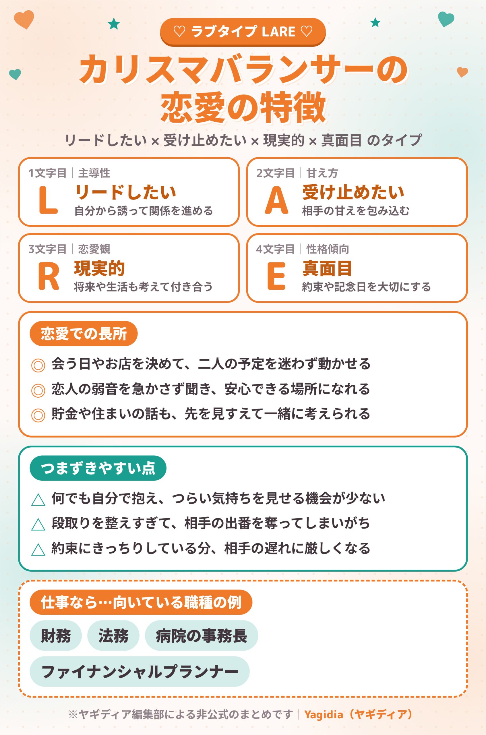 カリスマバランサー（LARE）の恋愛の特徴と長所・つまずきやすい点