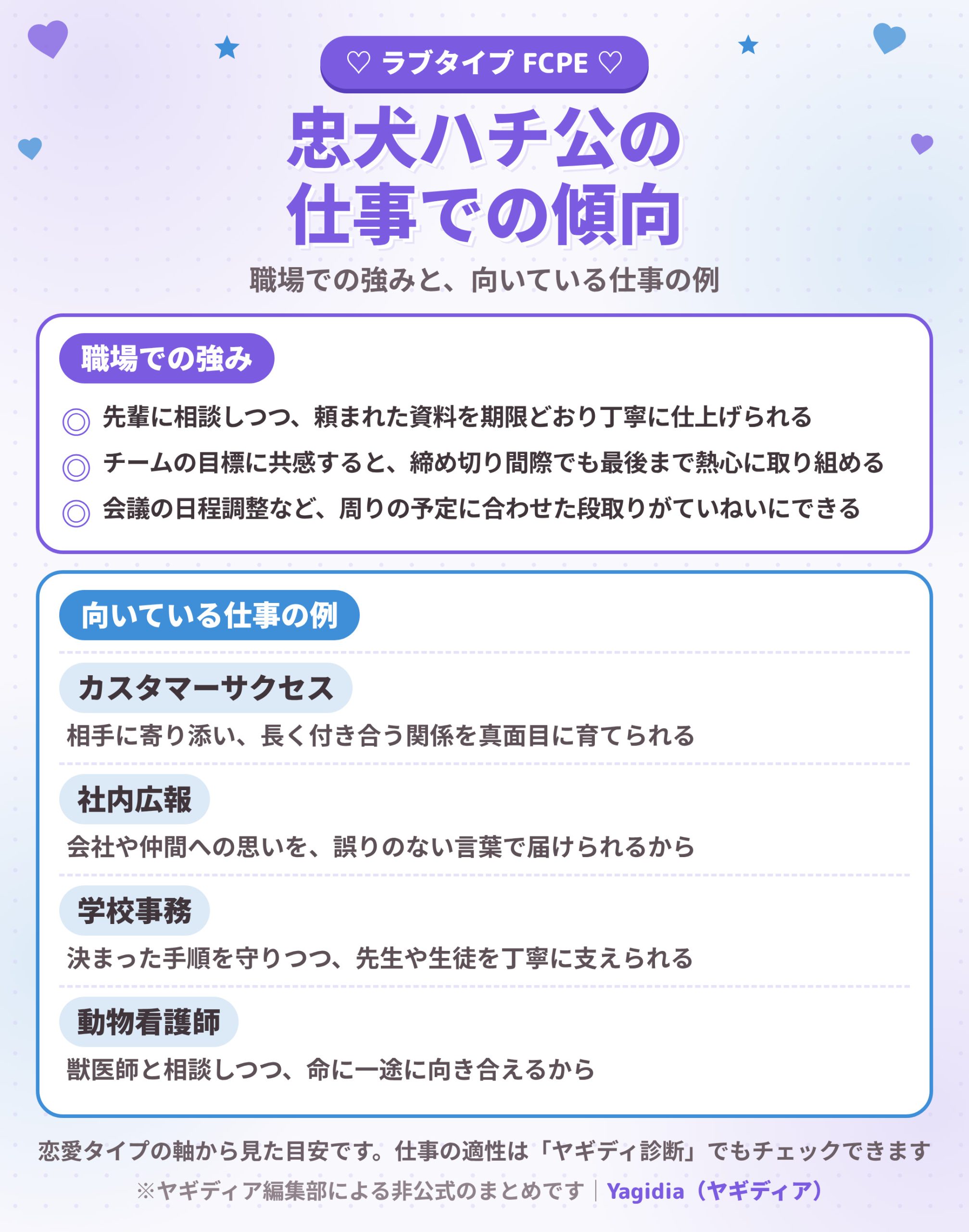 忠犬ハチ公（FCPE）の職場での強みと向いている仕事の例