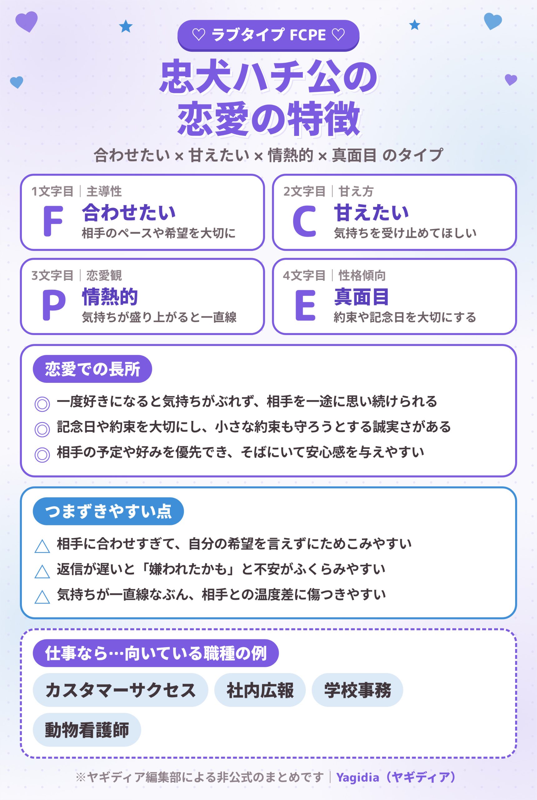 忠犬ハチ公(FCPE)の恋愛の特徴と長所・つまずきやすい点