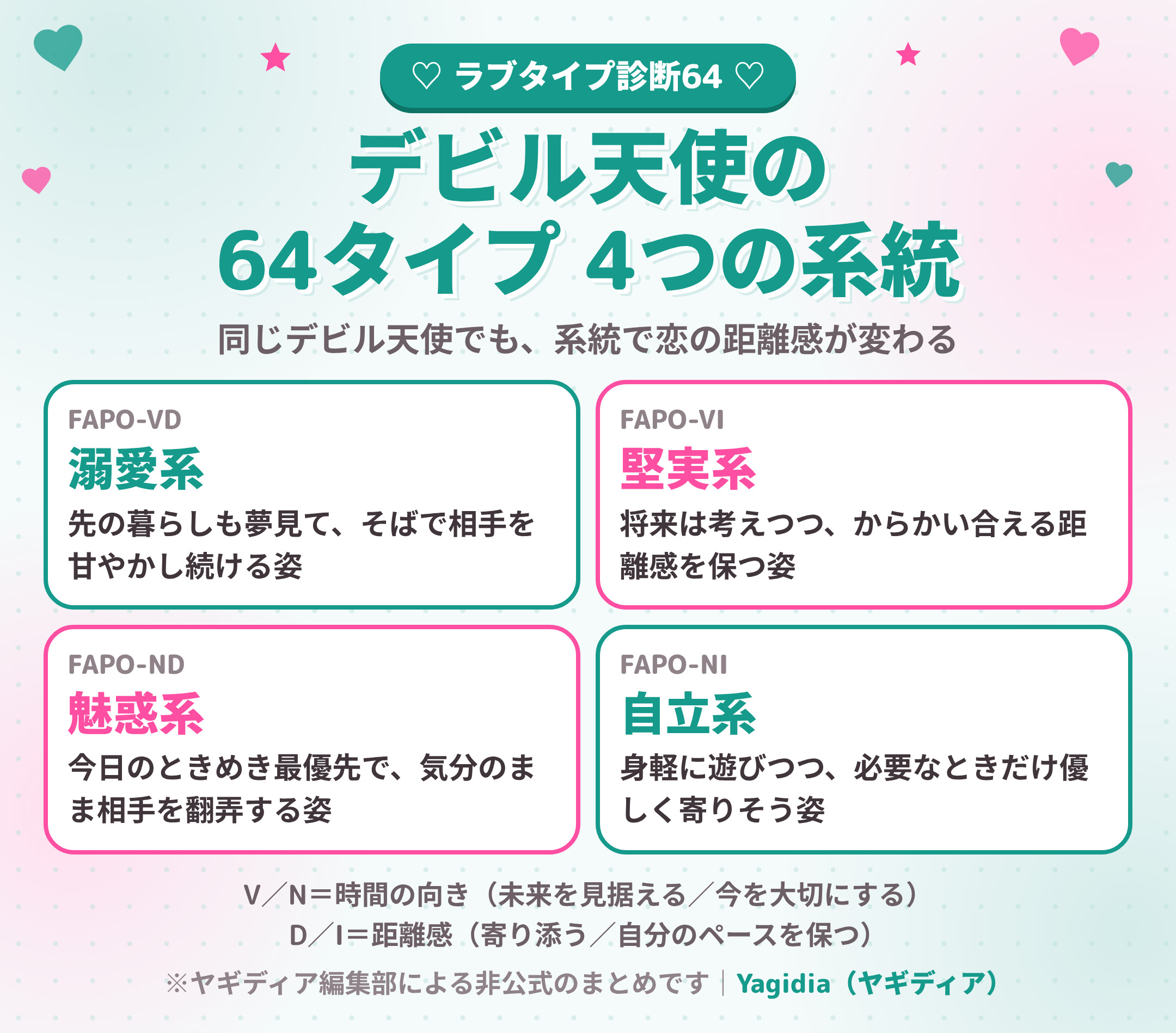 デビル天使（FAPO）64タイプ 4つの系統（溺愛系・堅実系・魅惑系・自立系）