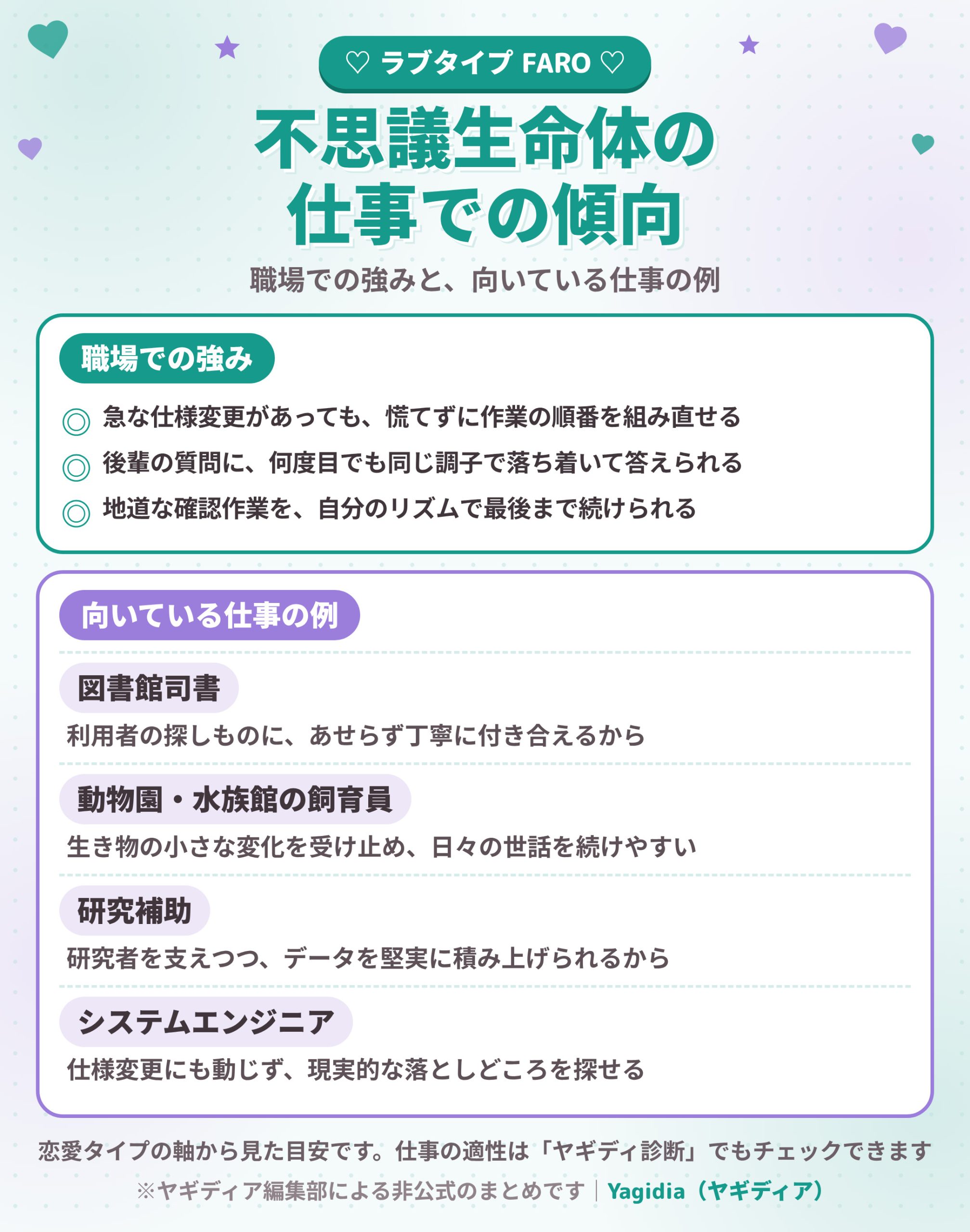 不思議生命体（FARO）の職場での強みと向いている仕事の例