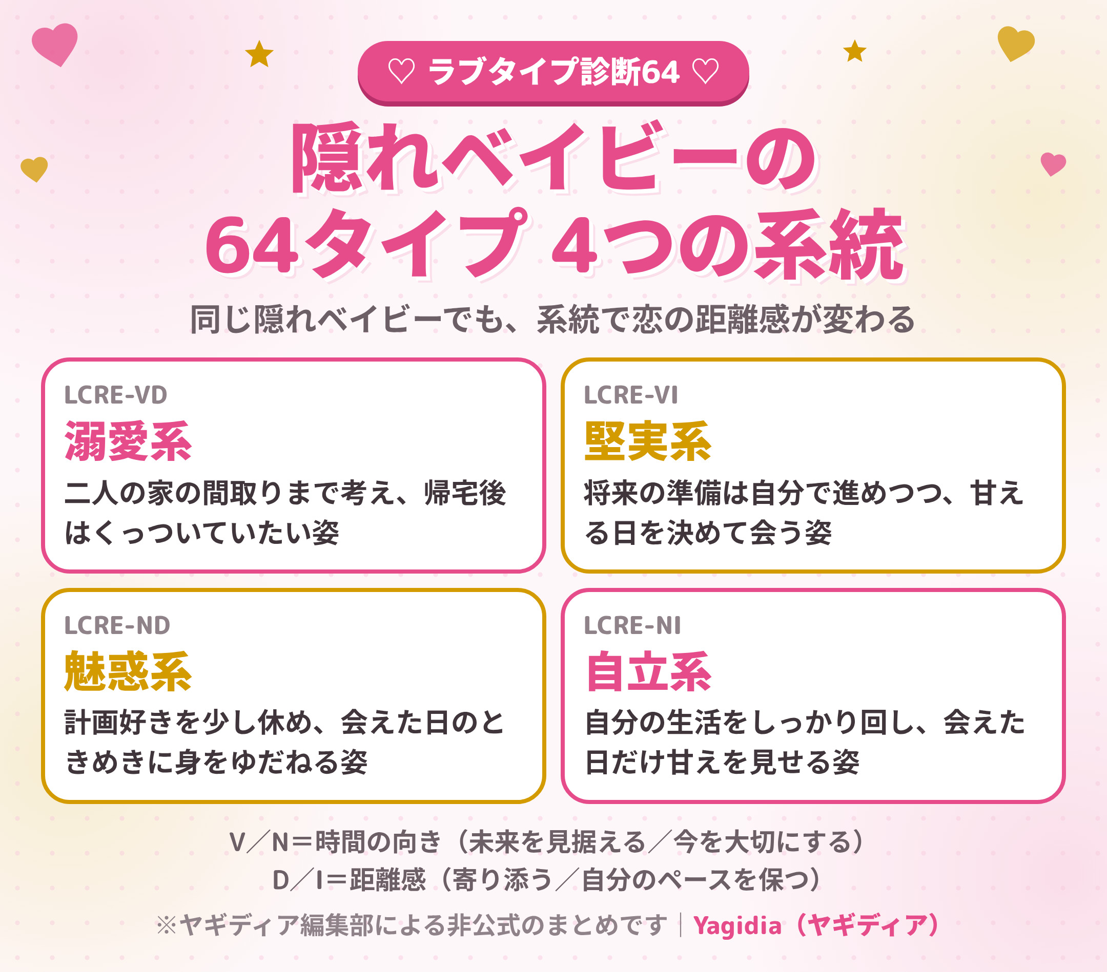 隠れベイビー(LCRE)の64タイプ 4つの系統(溺愛系・堅実系・魅惑系・自立系)