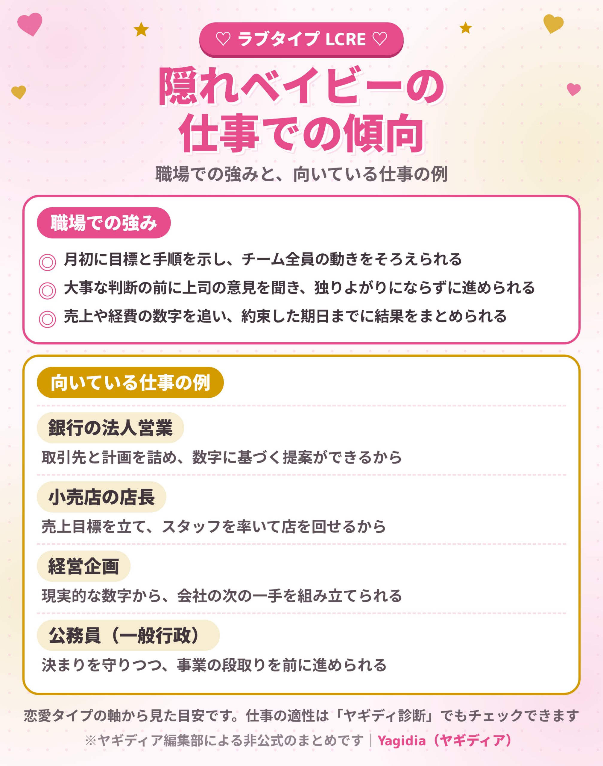 隠れベイビー（LCRE）の職場での強みと向いている仕事の例