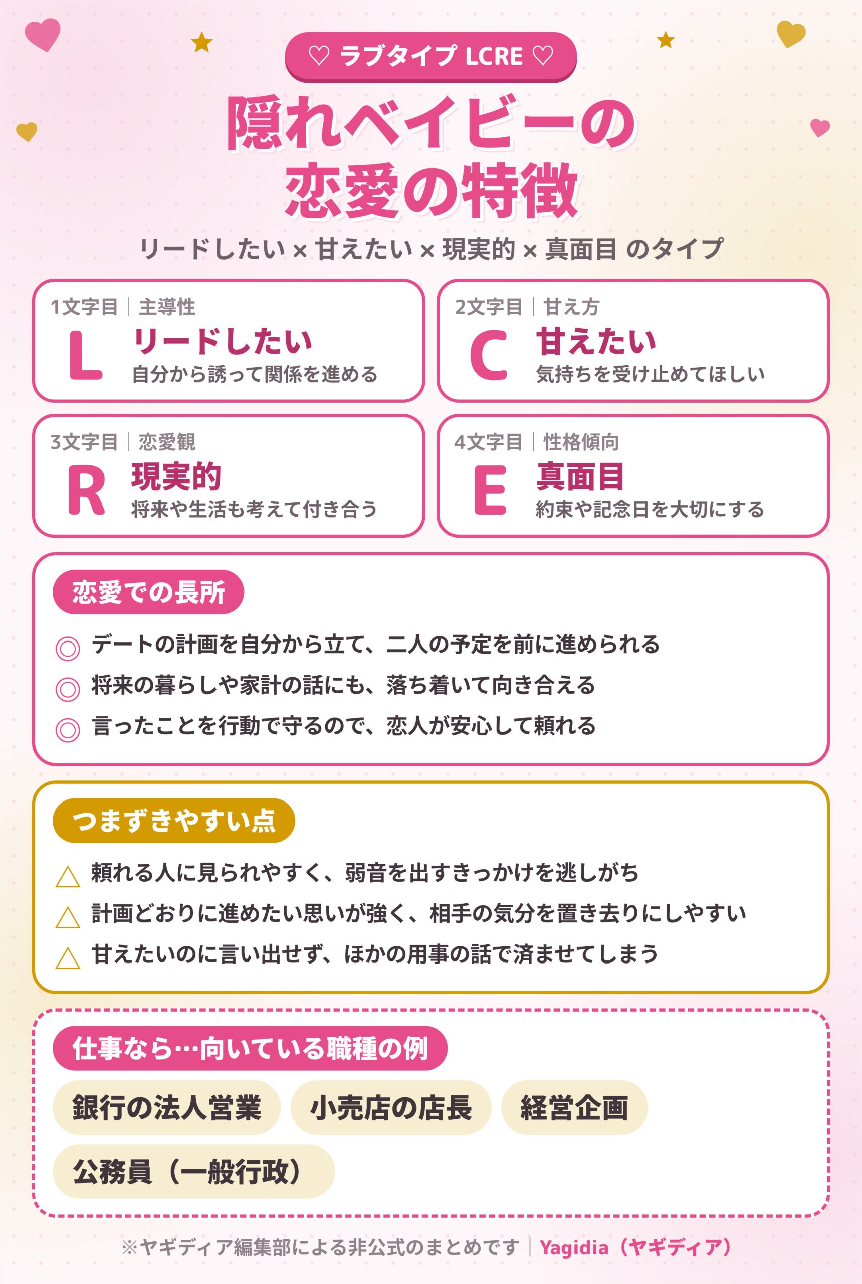 隠れベイビー(LCRE)の恋愛の特徴と長所・つまずきやすい点