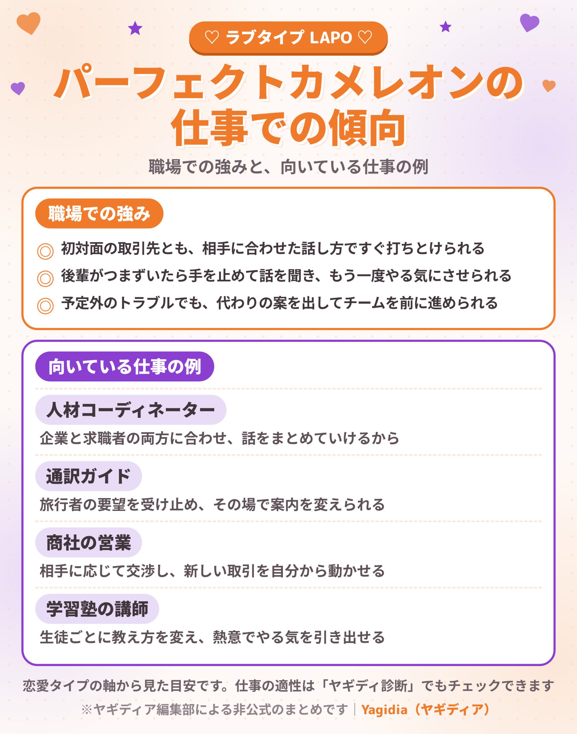 パーフェクトカメレオン（LAPO）の職場での強みと向いている仕事の例