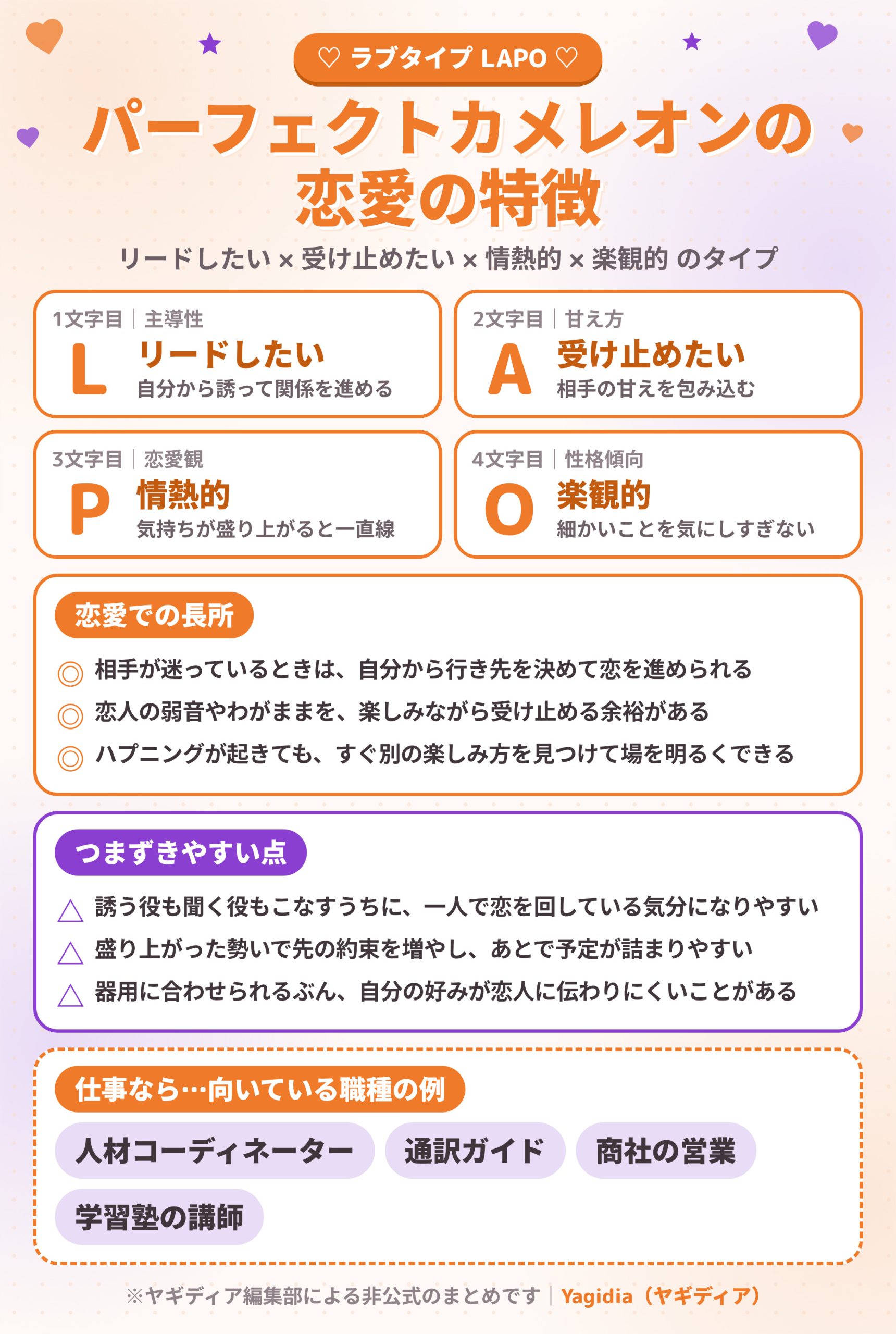 パーフェクトカメレオン(LAPO)の恋愛の特徴と長所・つまずきやすい点