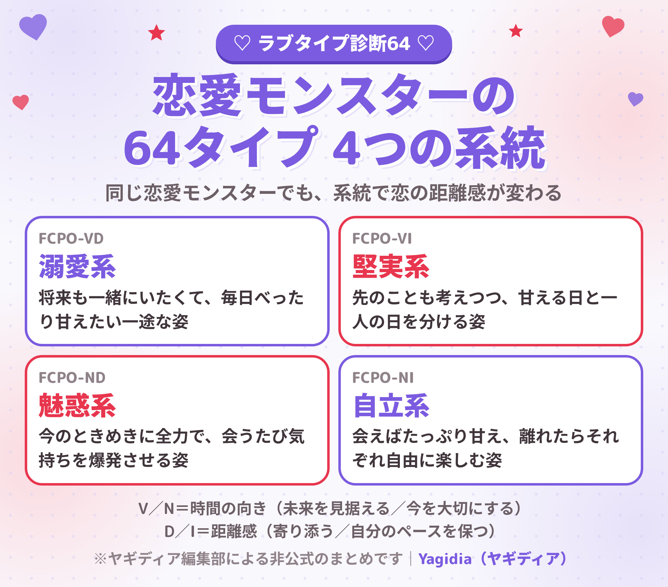 恋愛モンスター(FCPO)の64タイプ 4つの系統(溺愛系・堅実系・魅惑系・自立系)