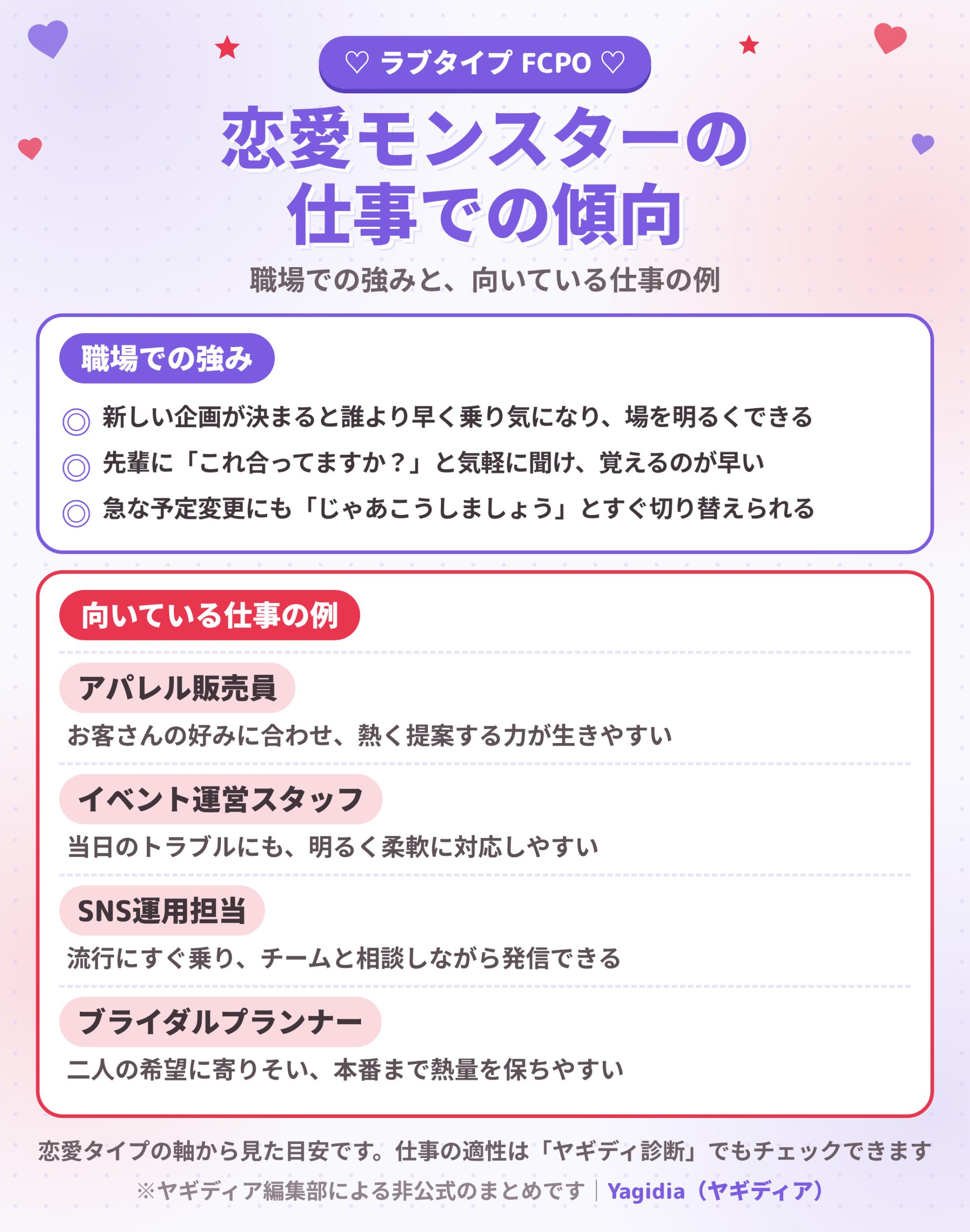 恋愛モンスター（FCPO）の職場での強みと向いている仕事の例