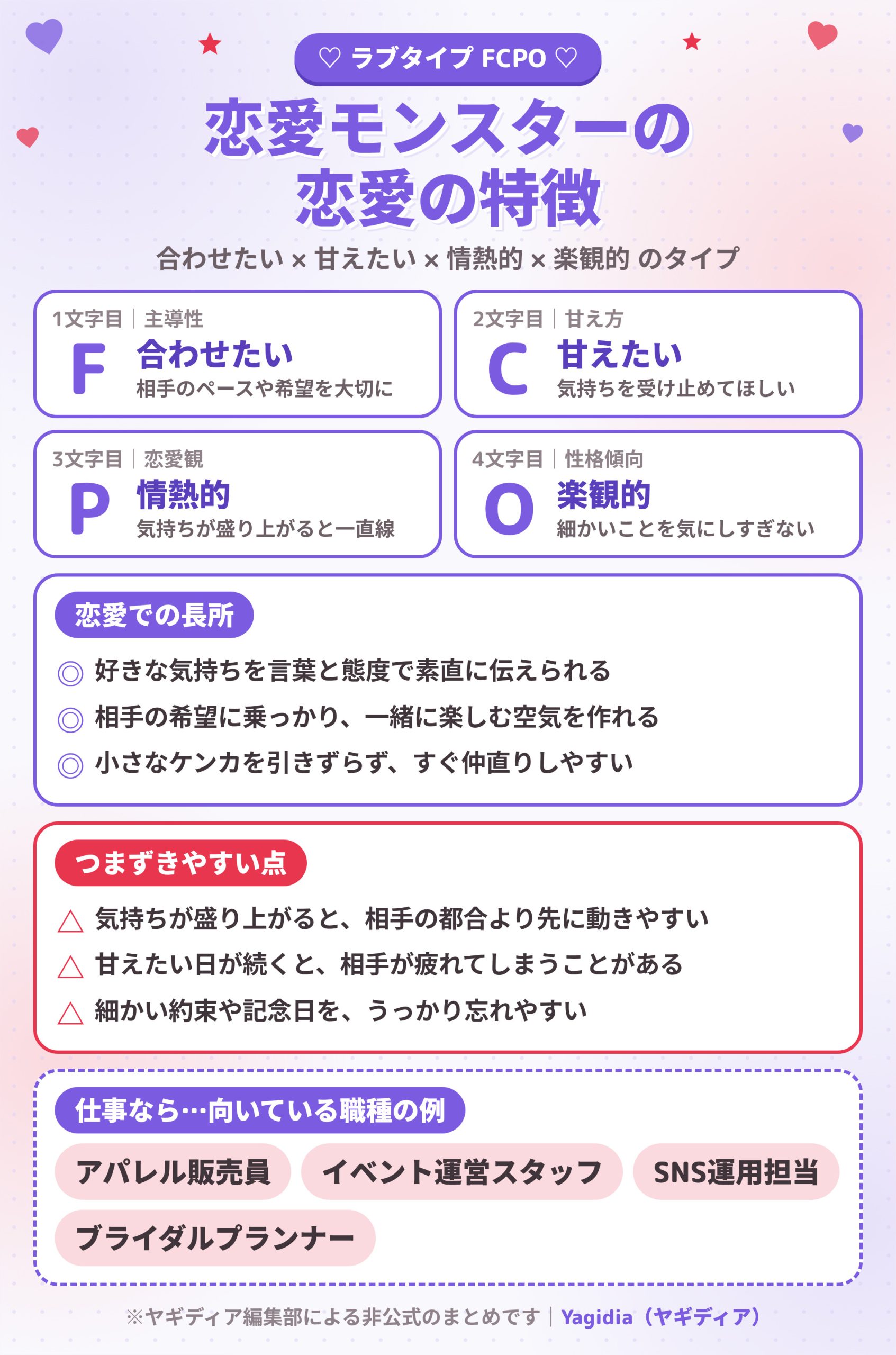 恋愛モンスター(FCPO)の恋愛の特徴と長所・つまずきやすい点