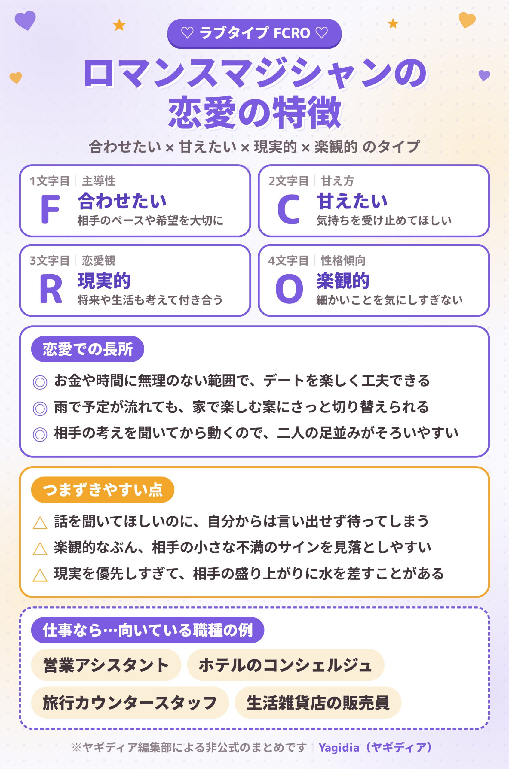 ロマンスマジシャン(FCRO)の恋愛の特徴と長所・つまずきやすい点