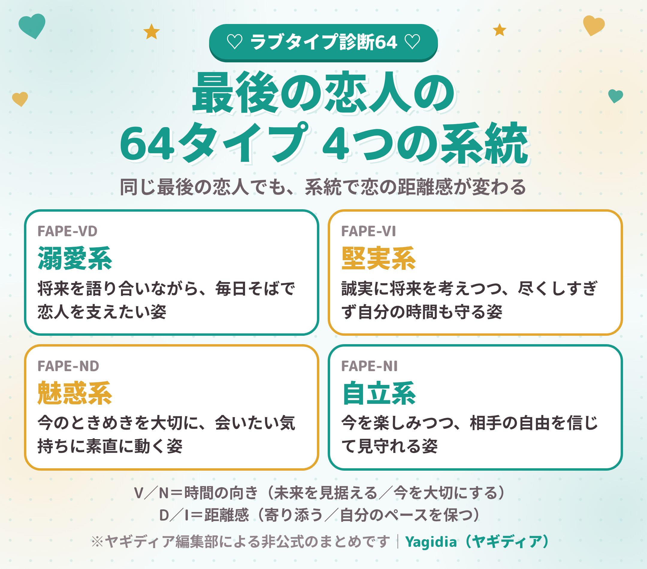 最後の恋人（FAPE）の64タイプ 4つの系統（溺愛系・堅実系・魅惑系・自立系）