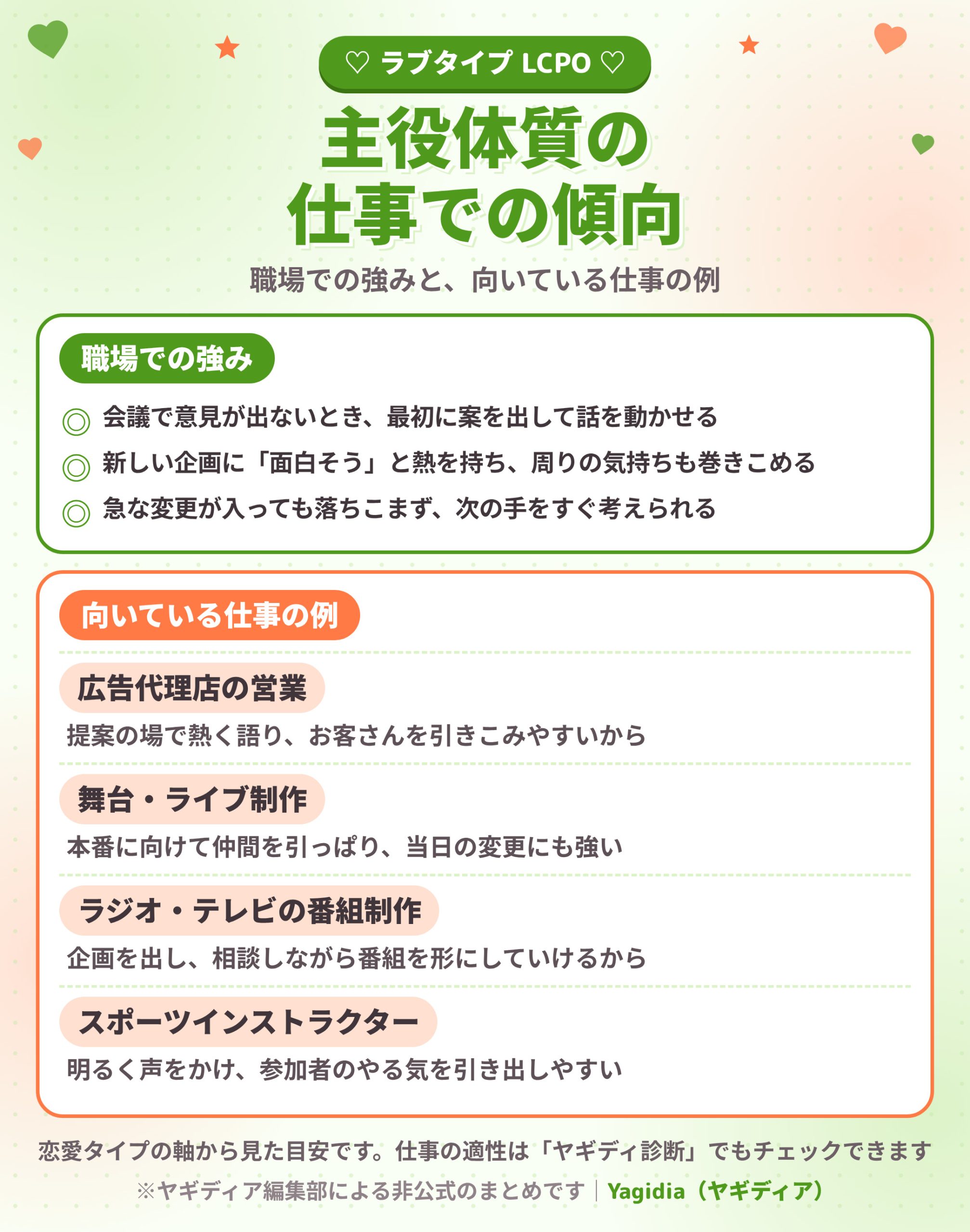 主役体質（LCPO）の職場での強みと向いている仕事の例