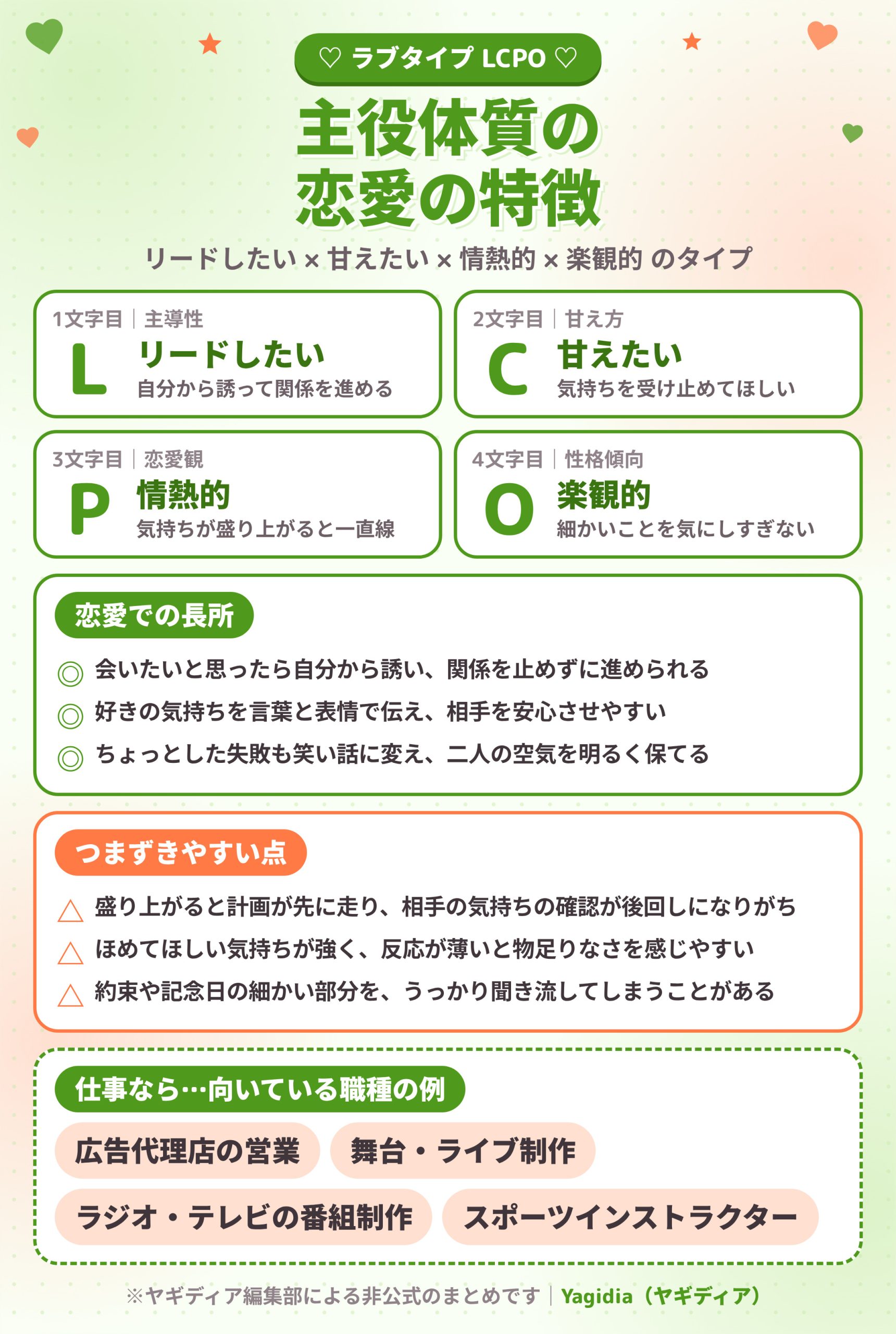 主役体質(LCPO)の恋愛の特徴と長所・つまずきやすい点