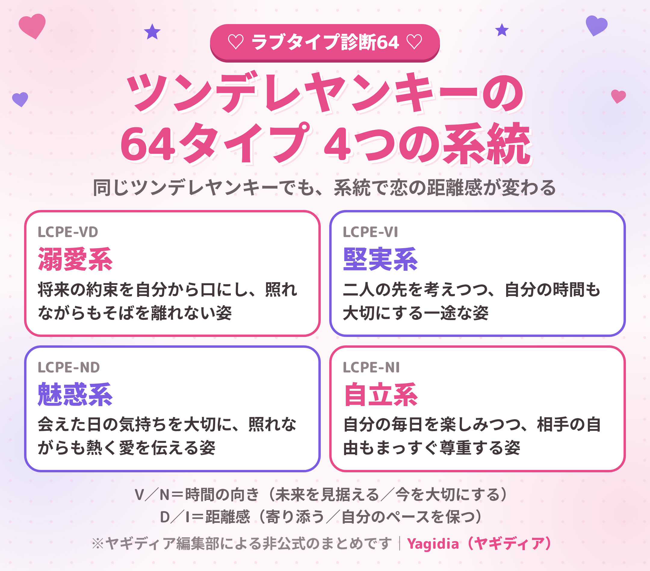 ツンデレヤンキー（LCPE）の64タイプ 4つの系統（溺愛系・堅実系・魅惑系・自立系）